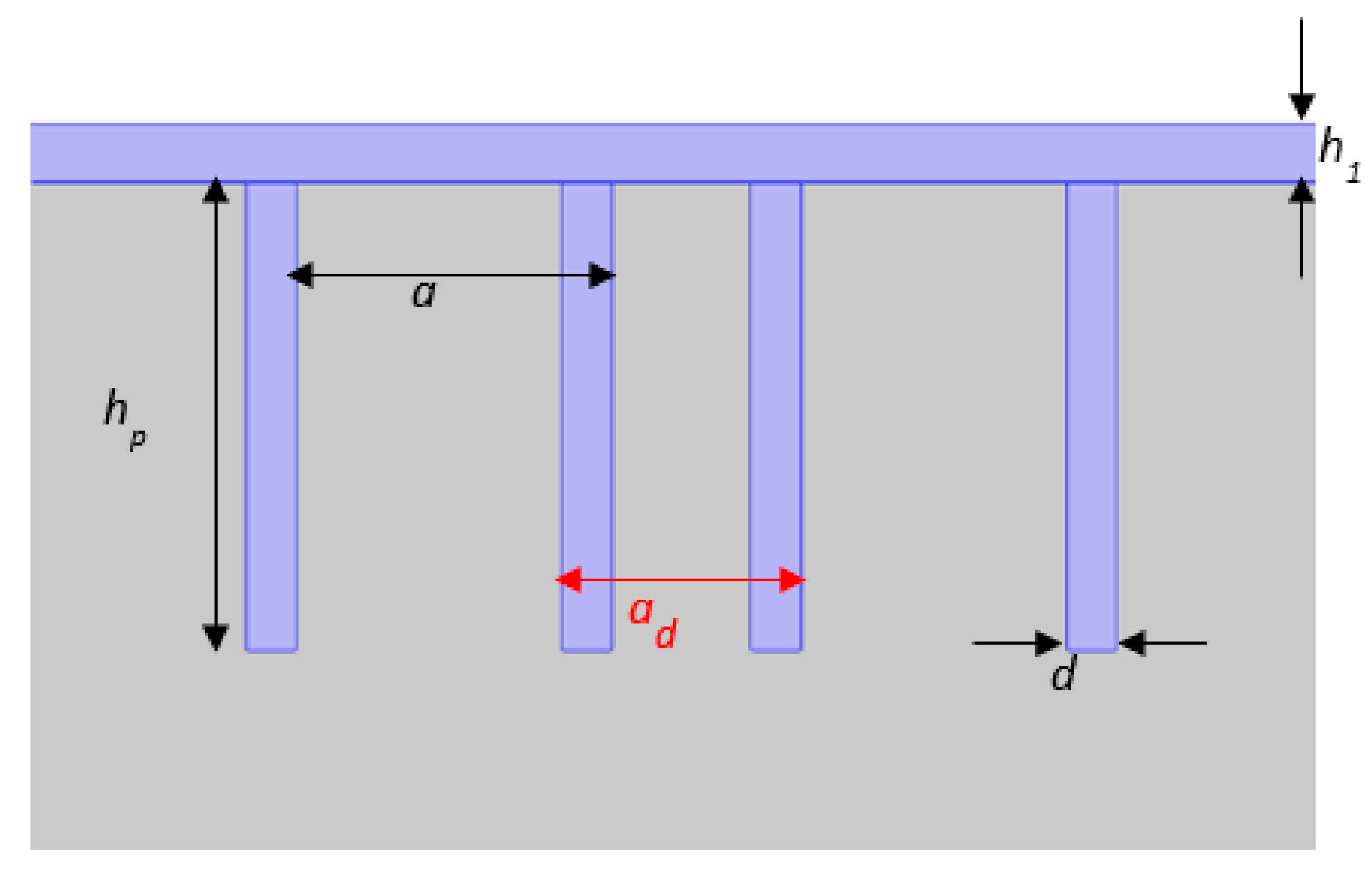 Sensors 23 02080 g003