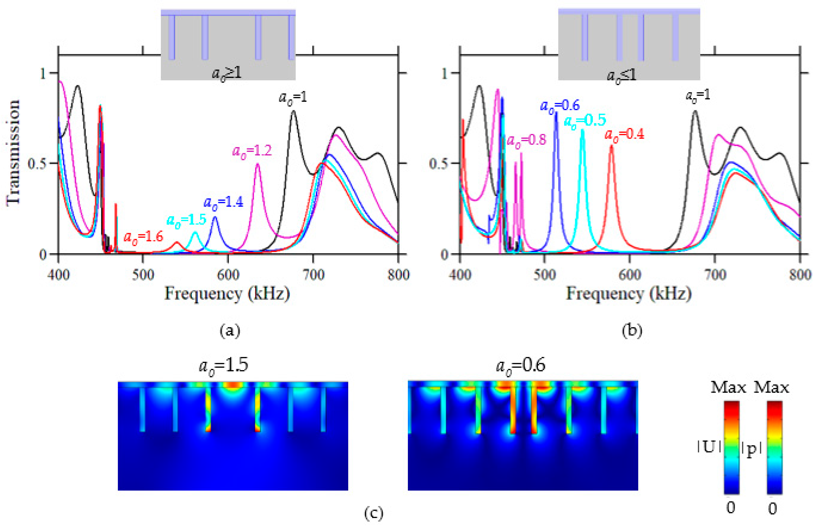 Sensors 23 02080 g004