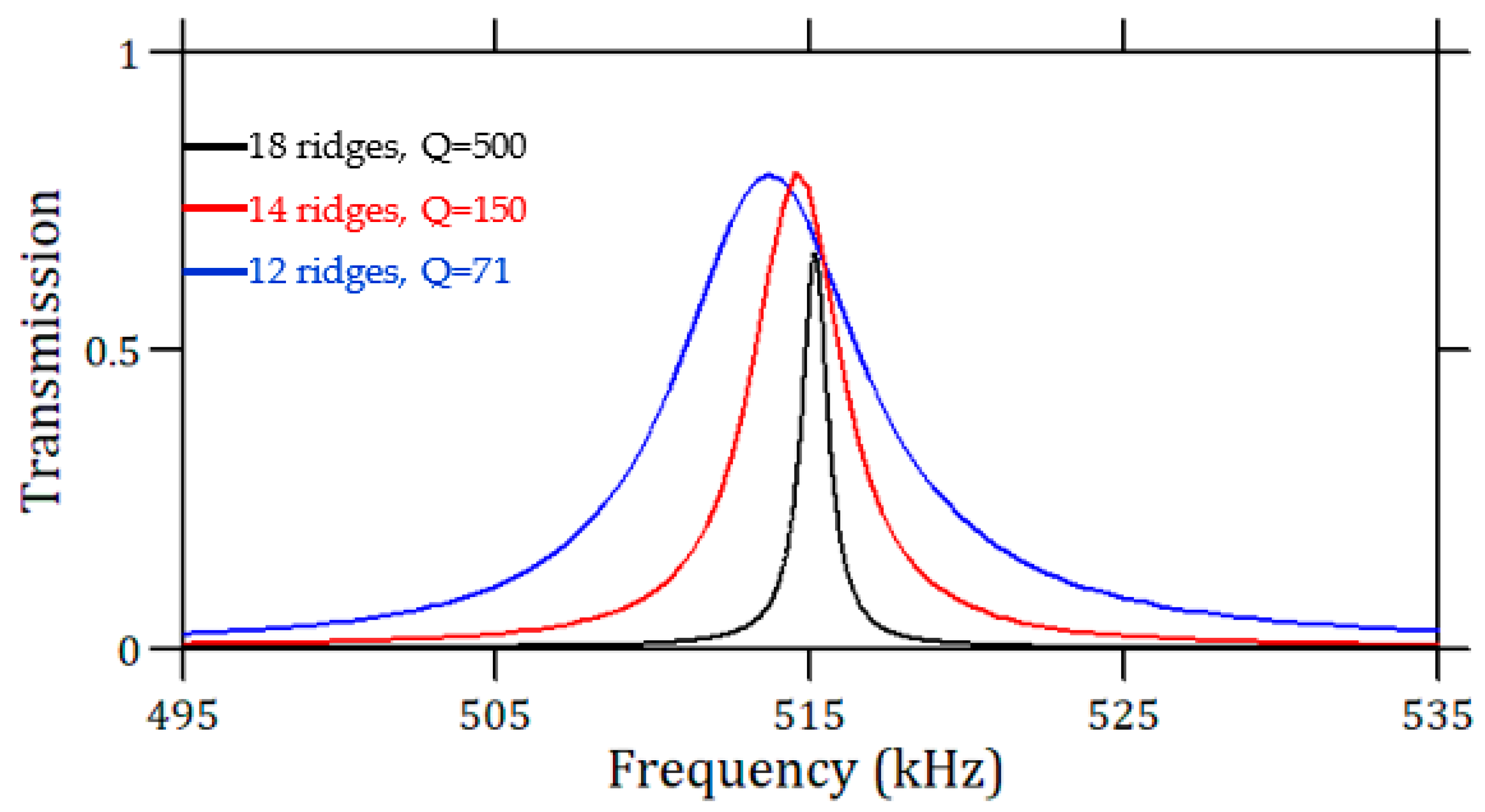 Sensors 23 02080 g005