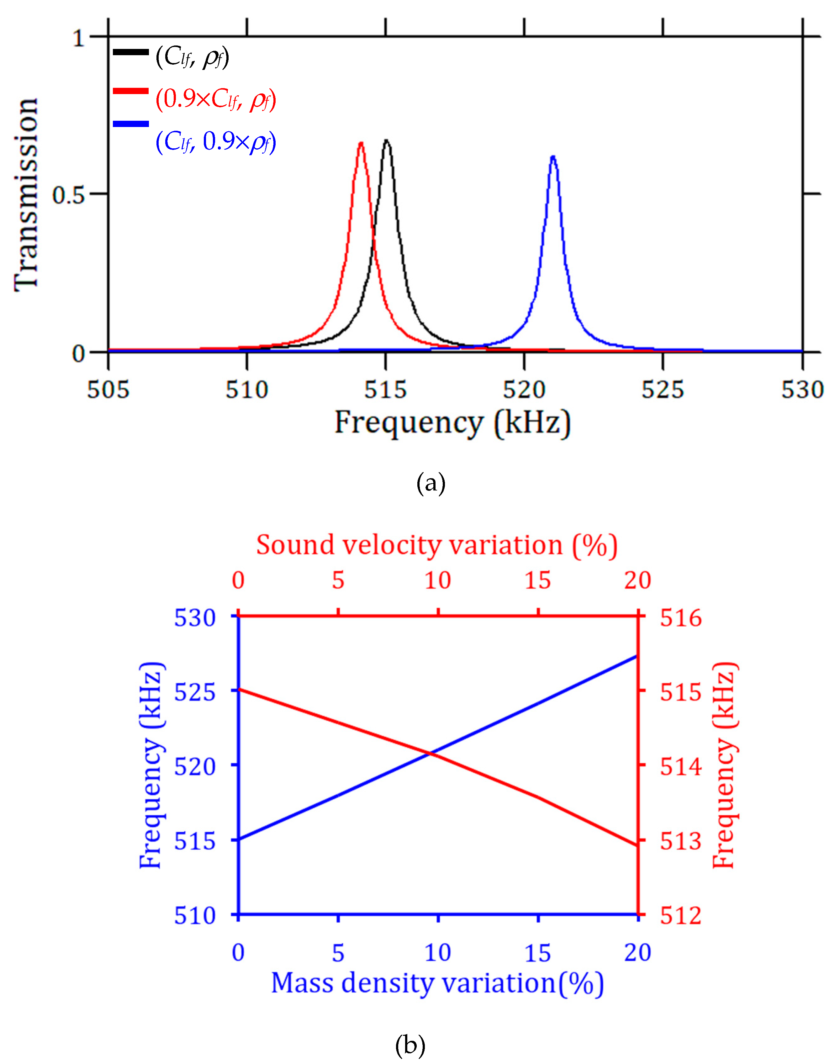 Sensors 23 02080 g007