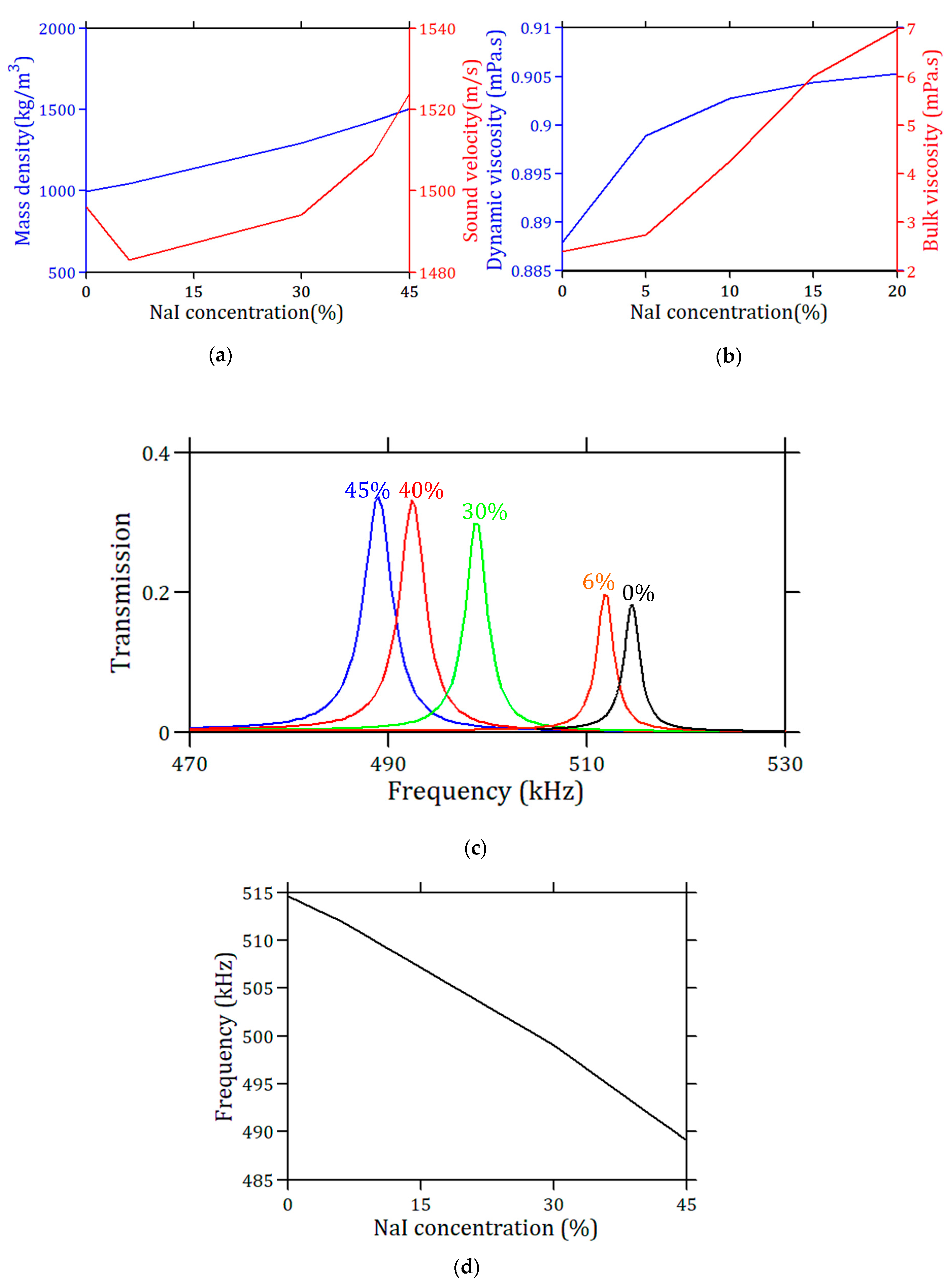 Sensors 23 02080 g009