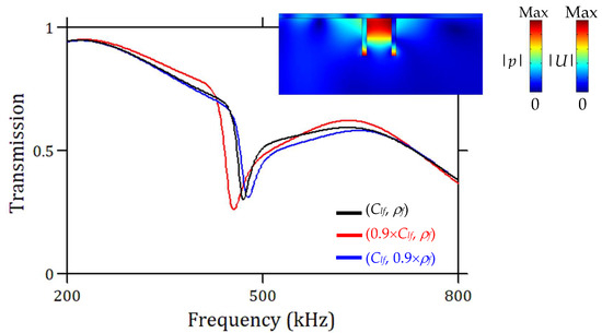 Sensors 23 02080 g0a1 550