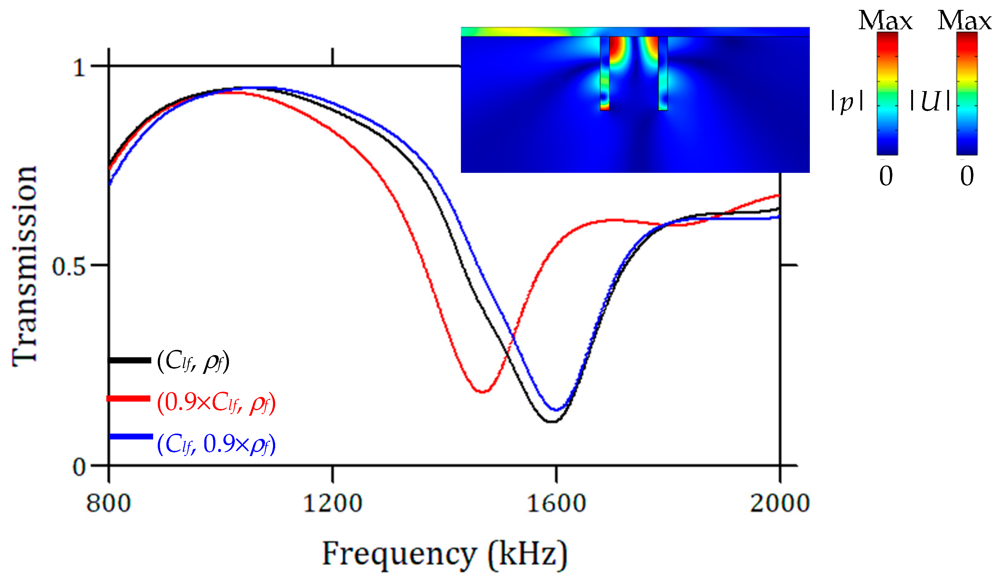 Sensors 23 02080 g0a2