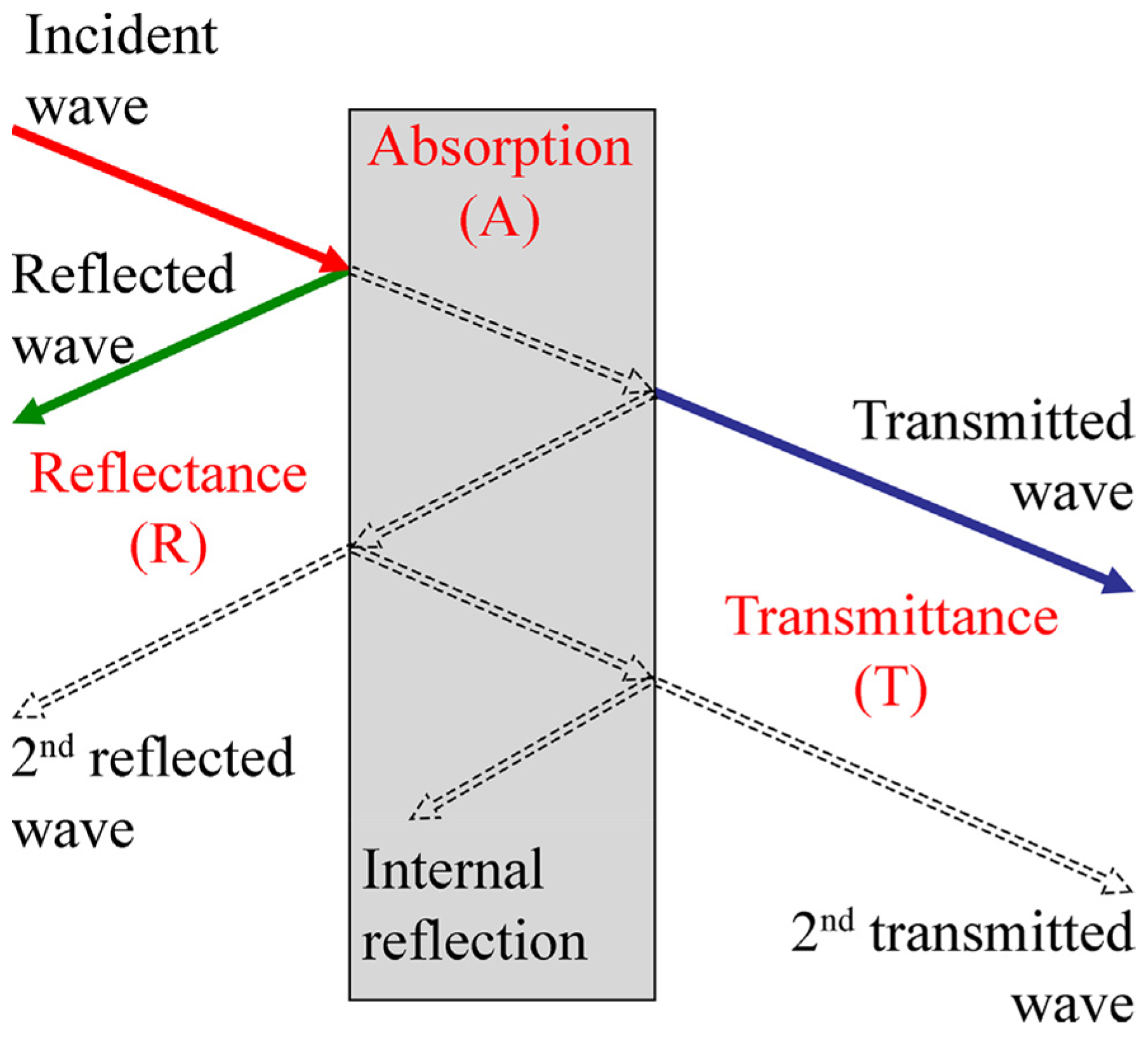 Sensors 23 02084 g001