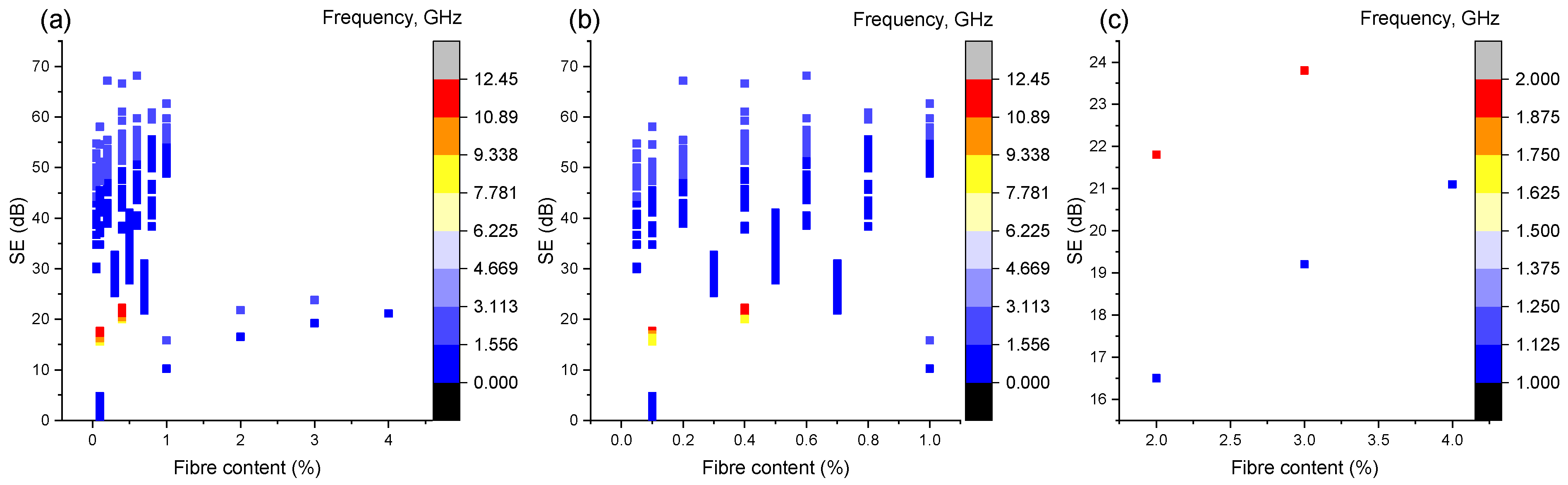 Sensors 23 02084 g002