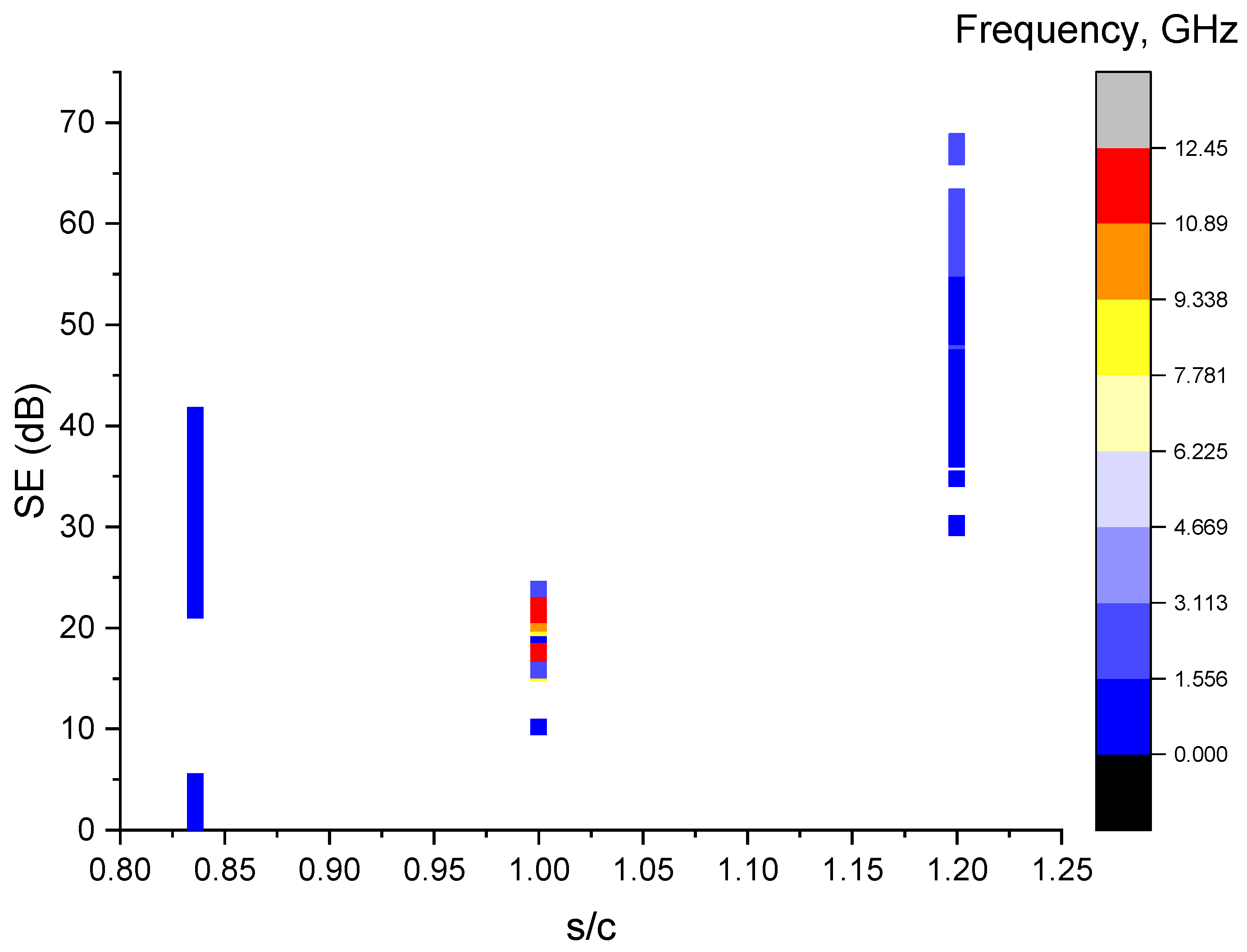 Sensors 23 02084 g004