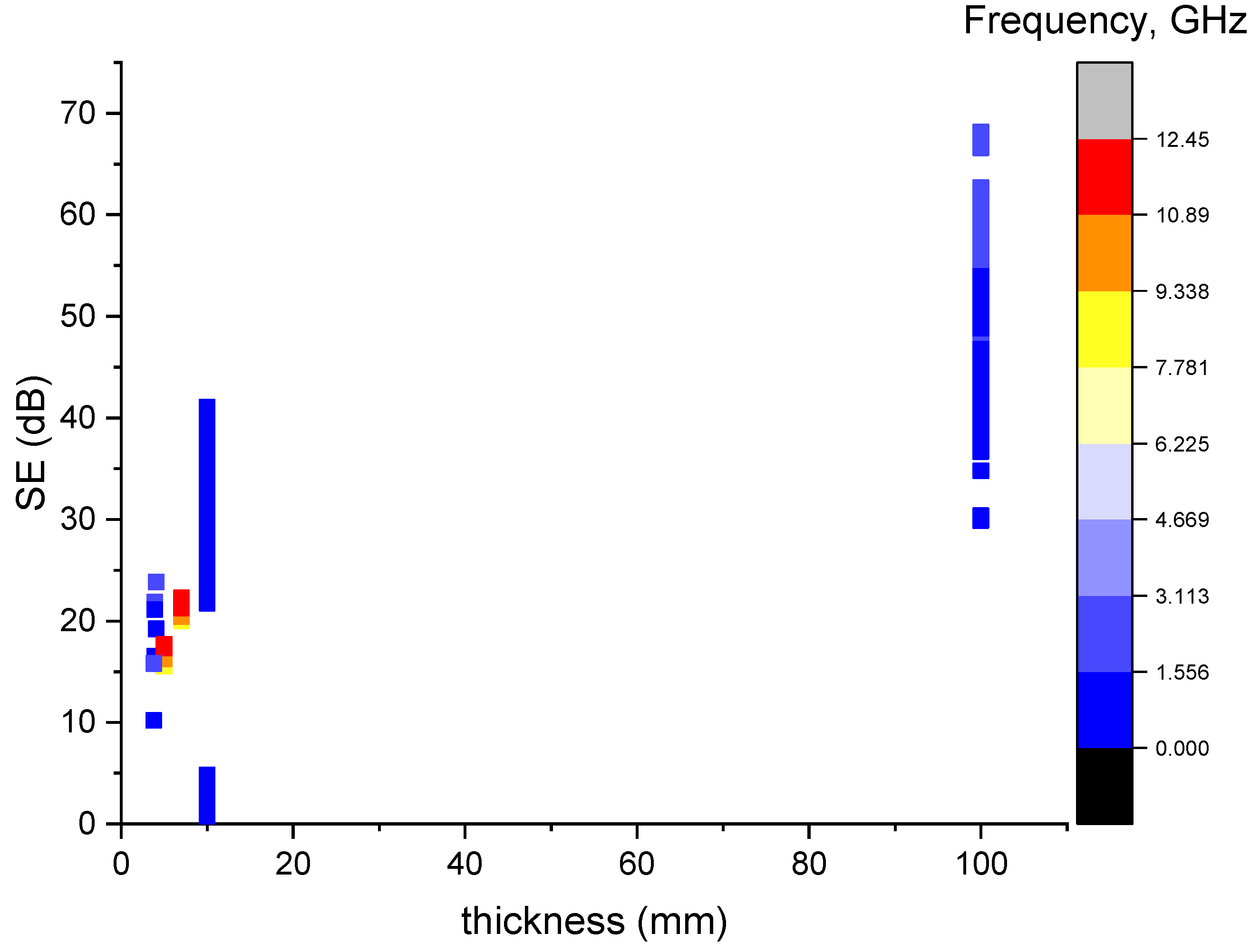 Sensors 23 02084 g005
