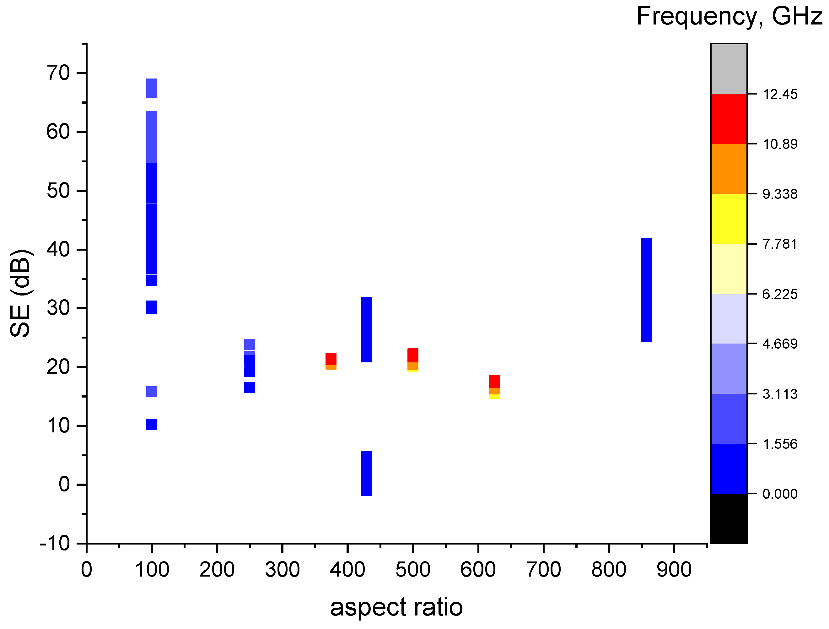 Sensors 23 02084 g006