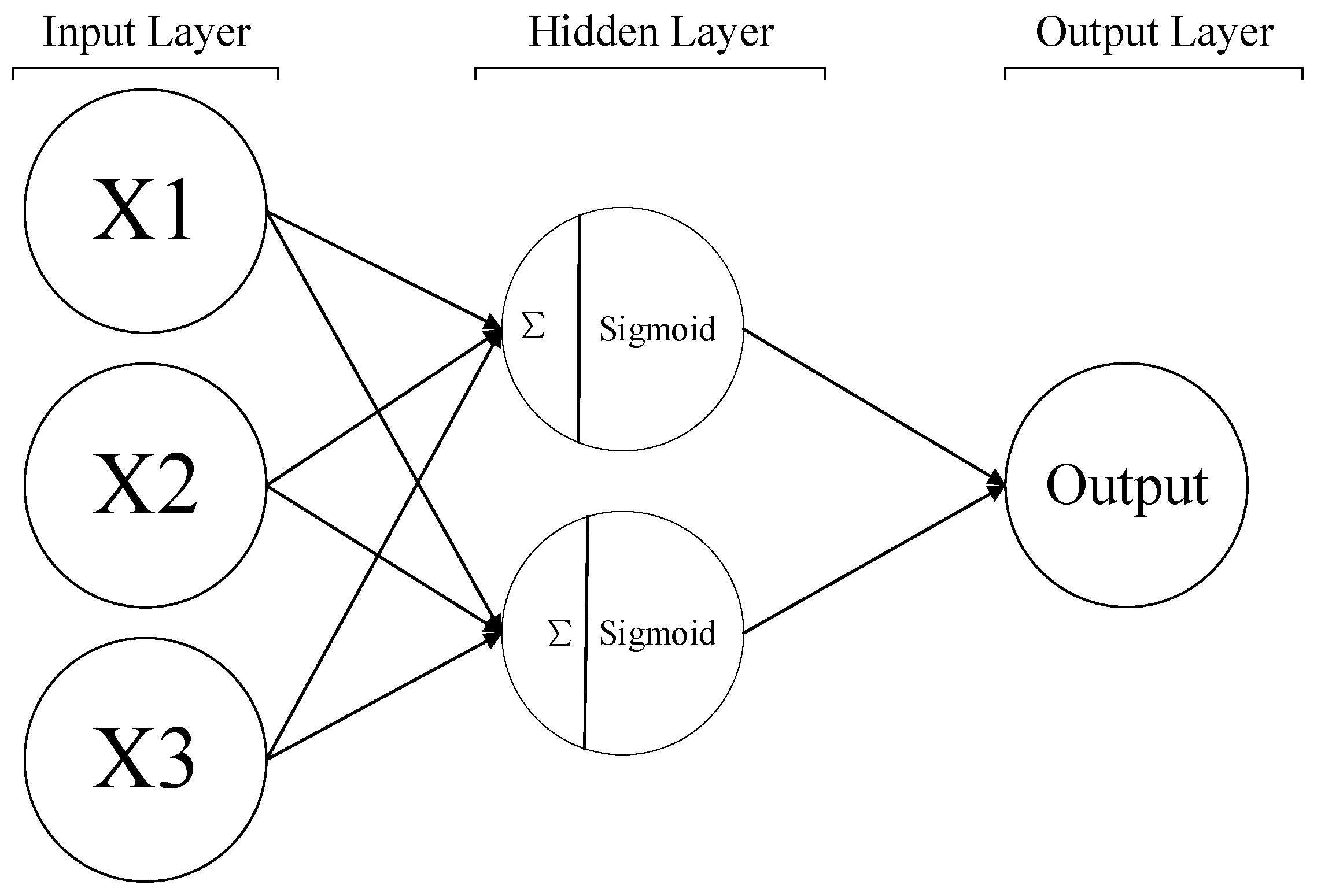 Sensors 23 02084 g007