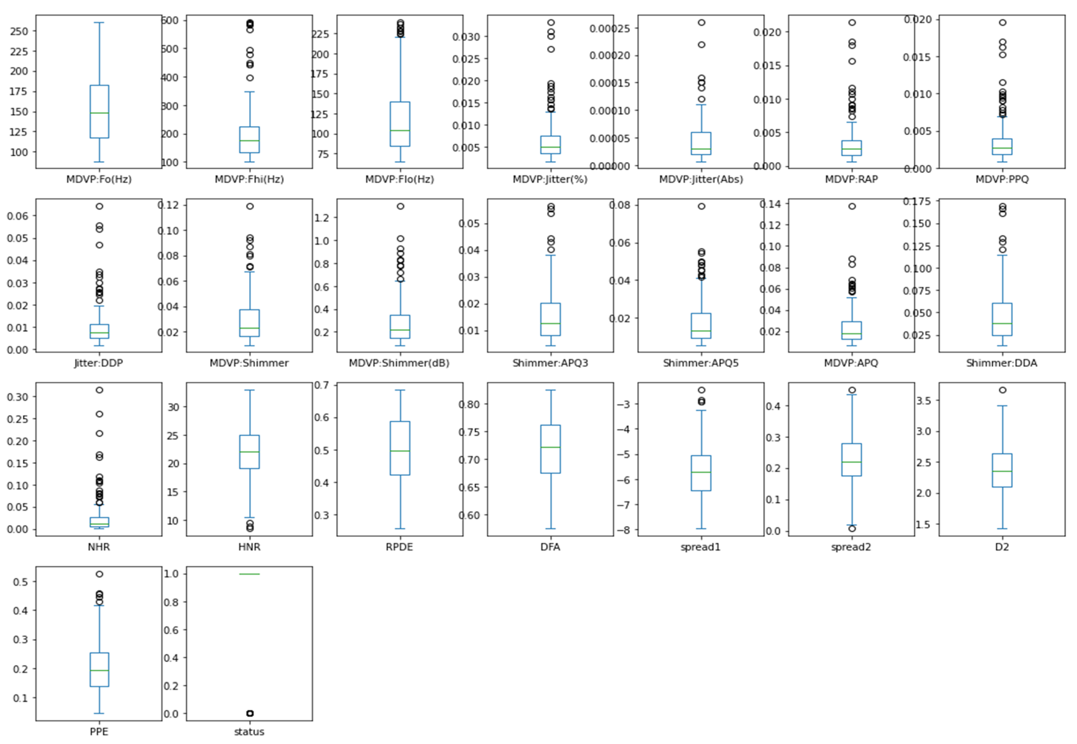 Sensors 23 02085 g005