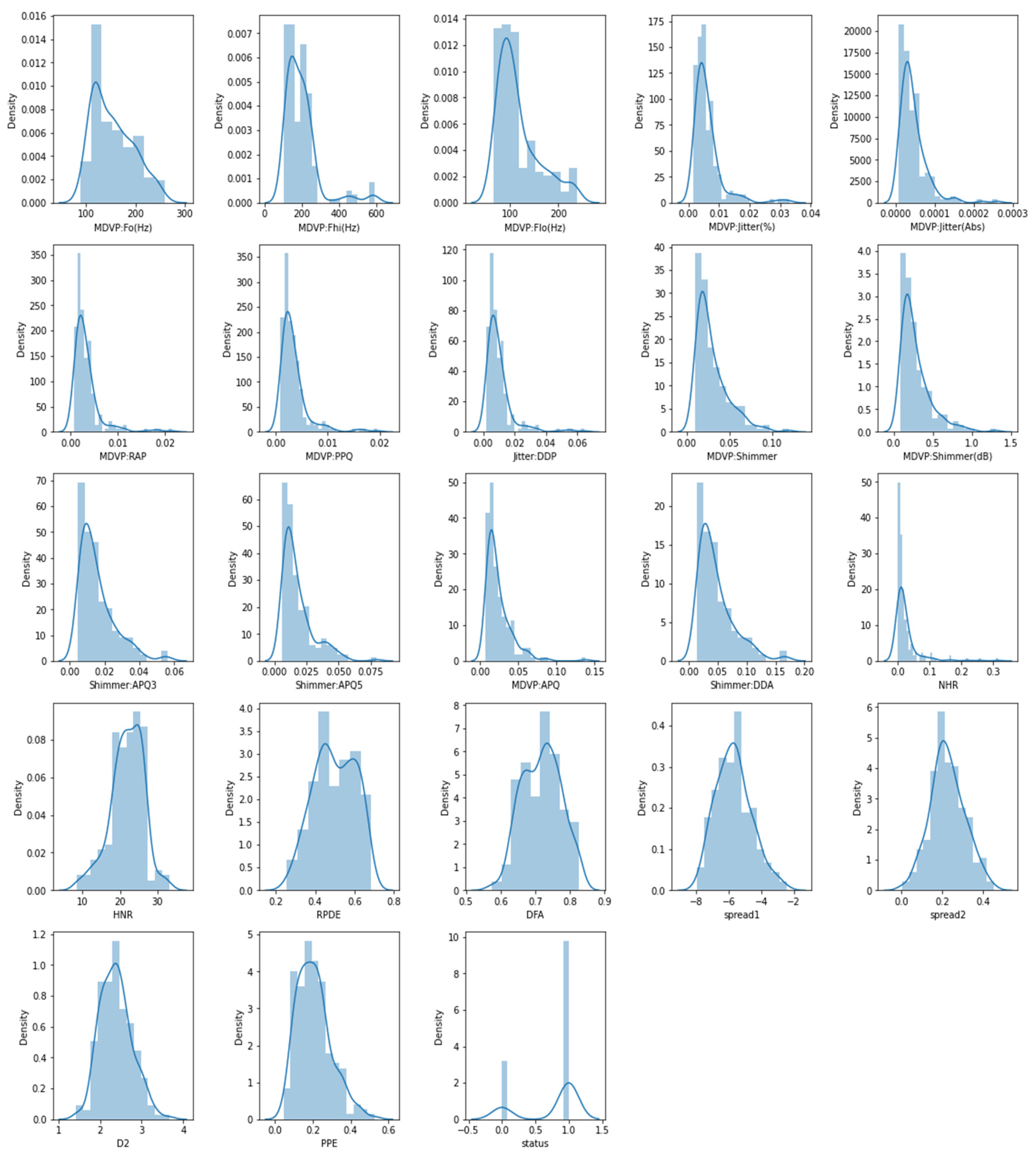 Sensors 23 02085 g006