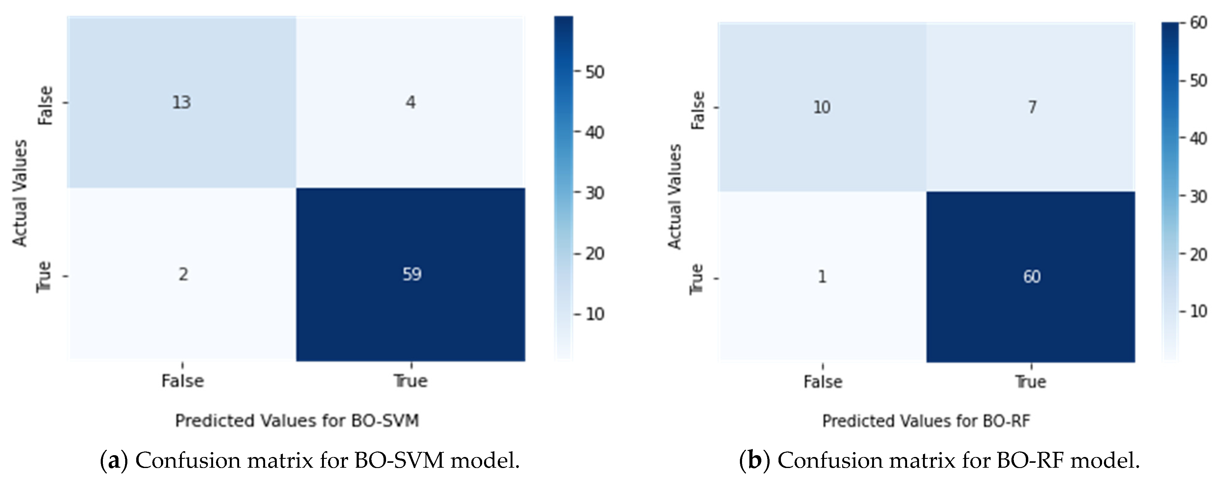 Sensors 23 02085 g009a