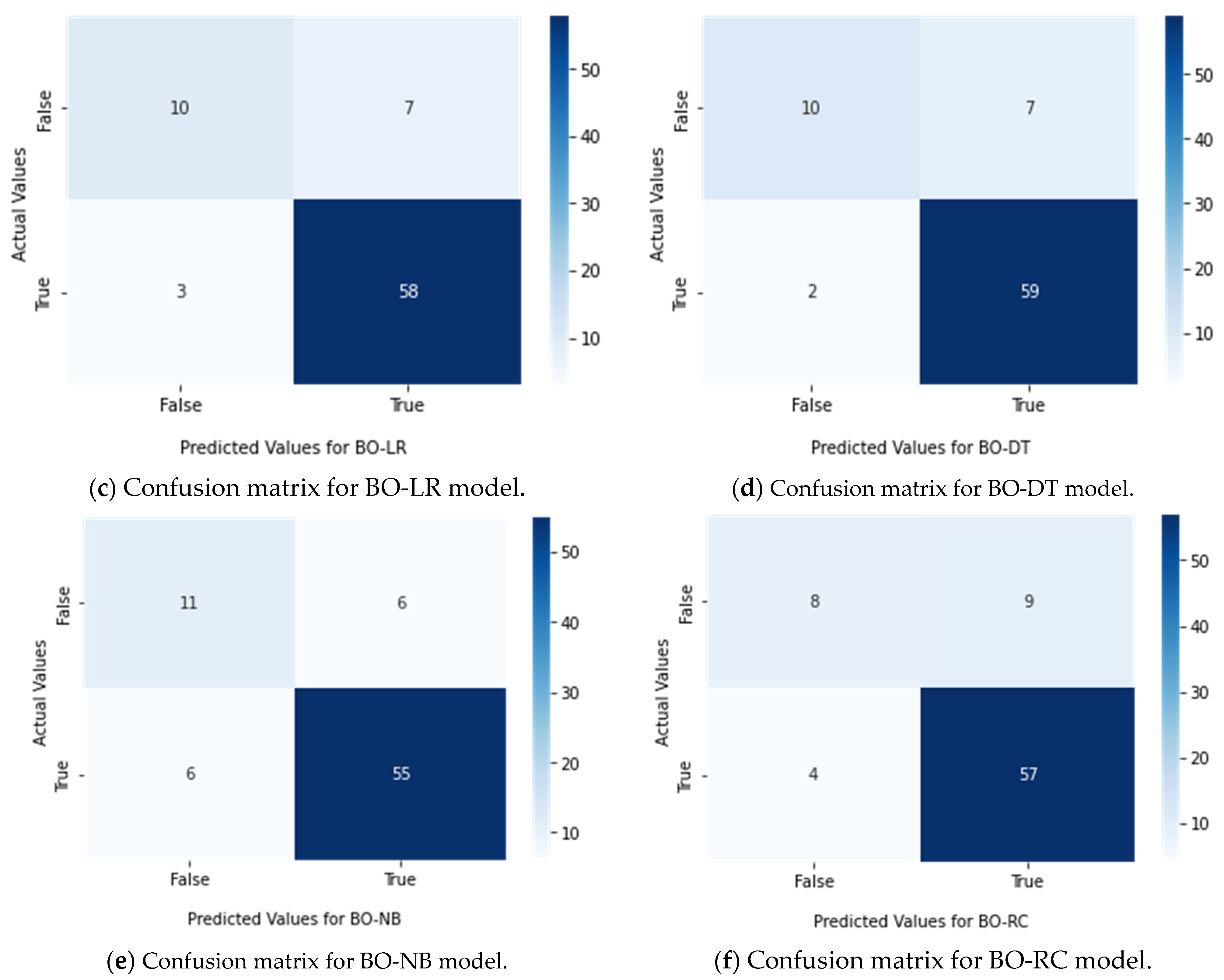 Sensors 23 02085 g009b