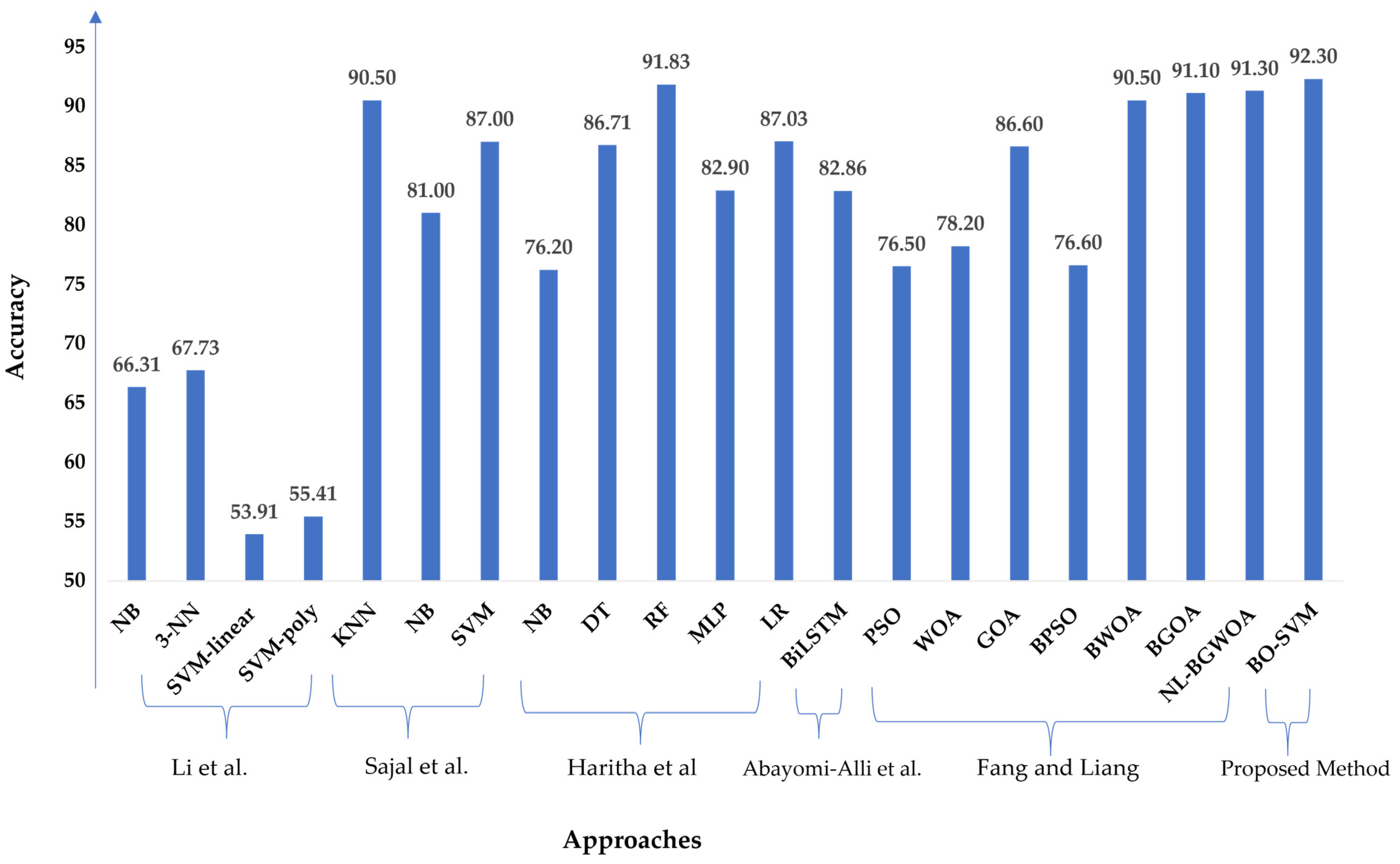 Sensors 23 02085 g010