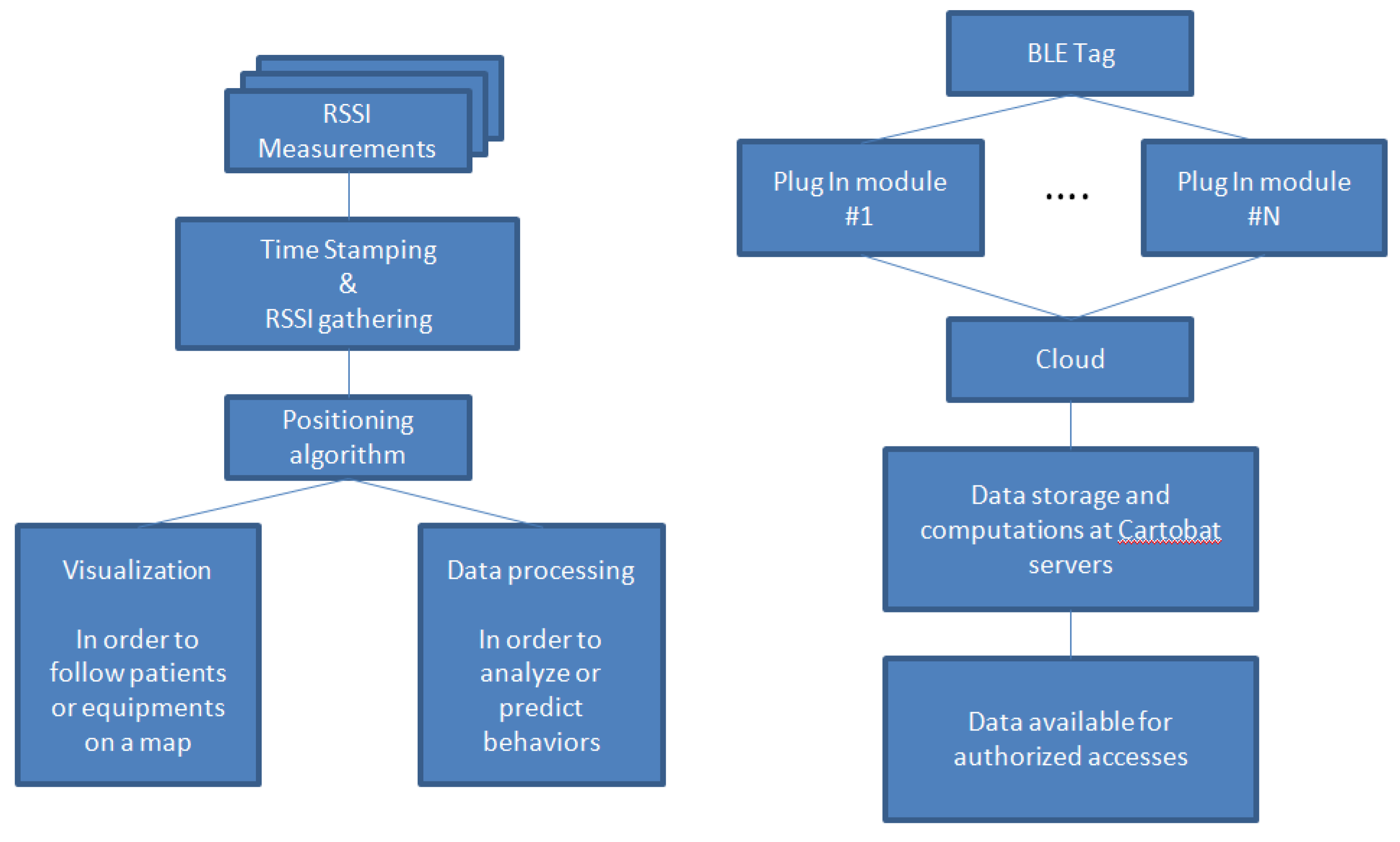 Sensors 23 02086 g003