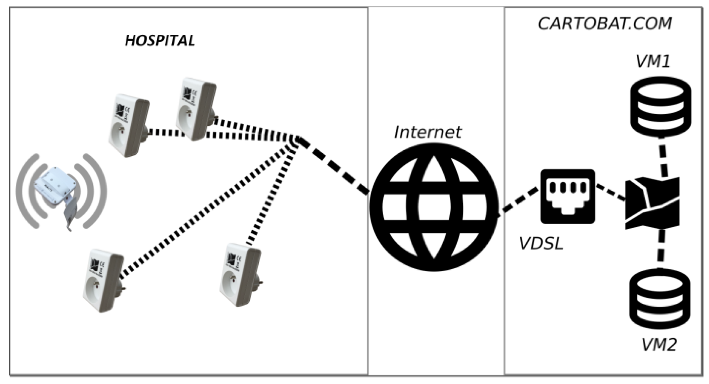 Sensors 23 02086 g007