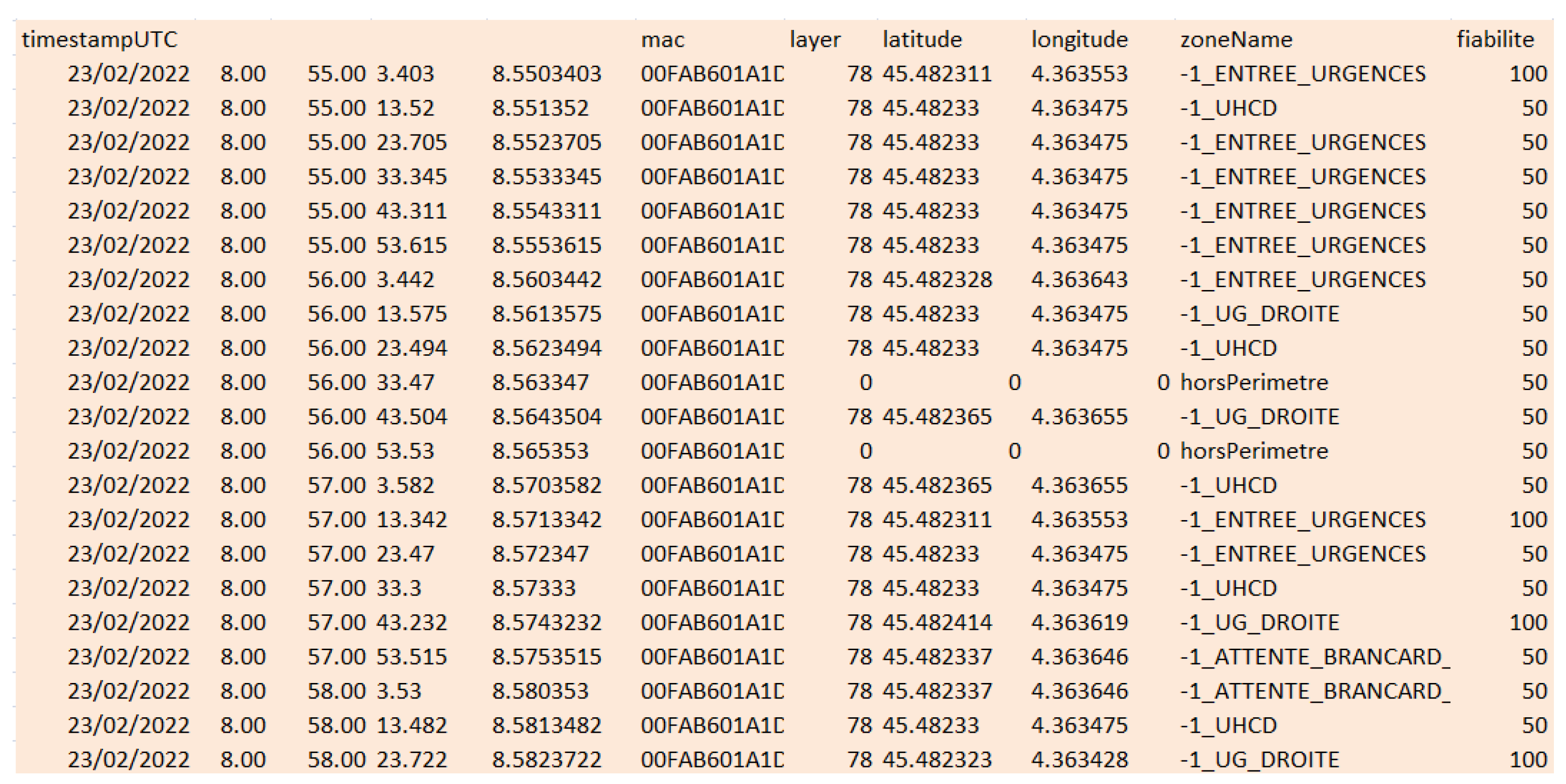 Sensors 23 02086 g011