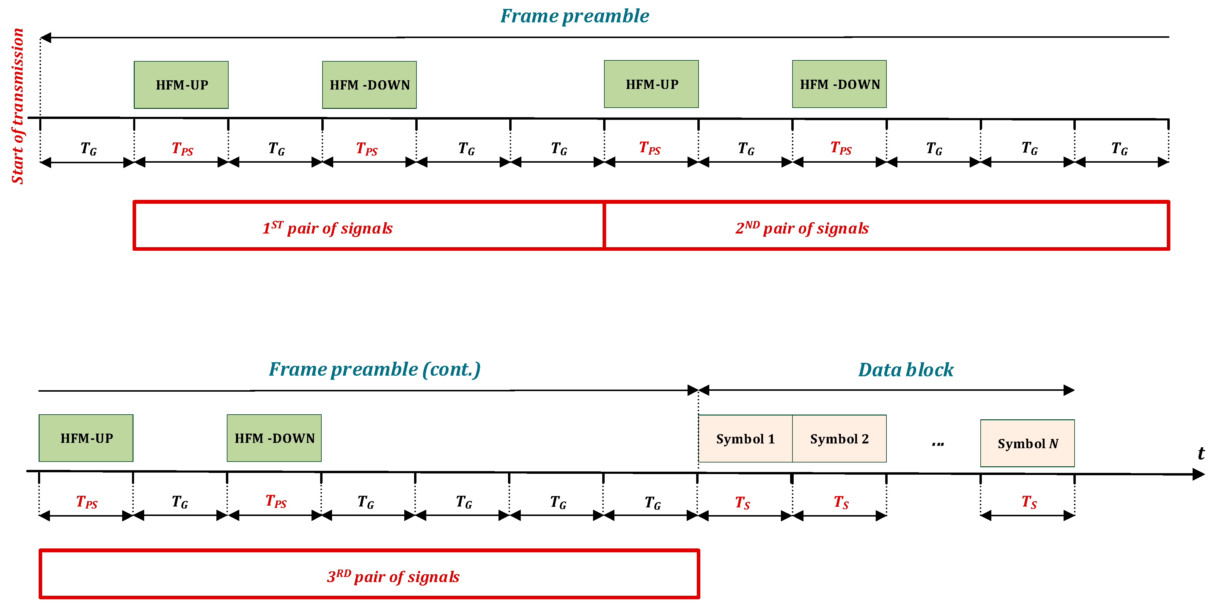 Sensors 23 02088 g001