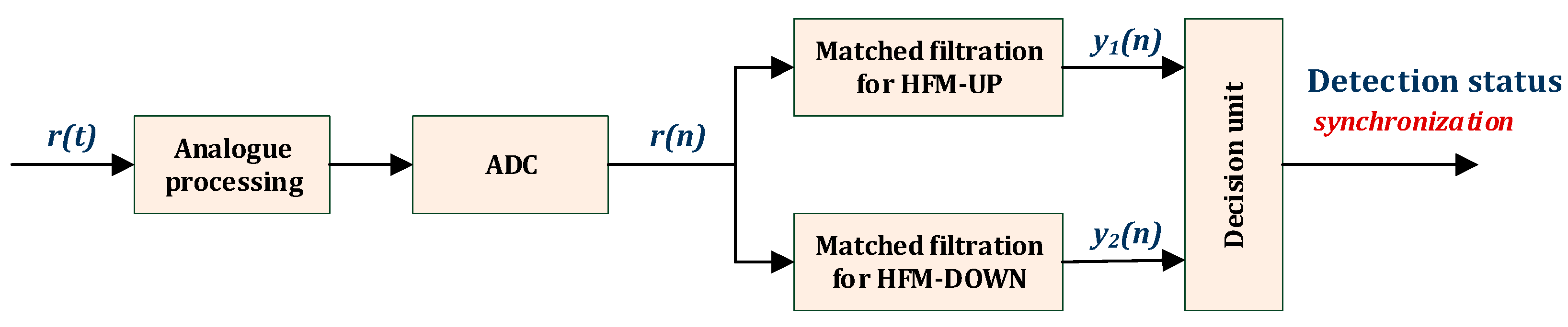 Sensors 23 02088 g002