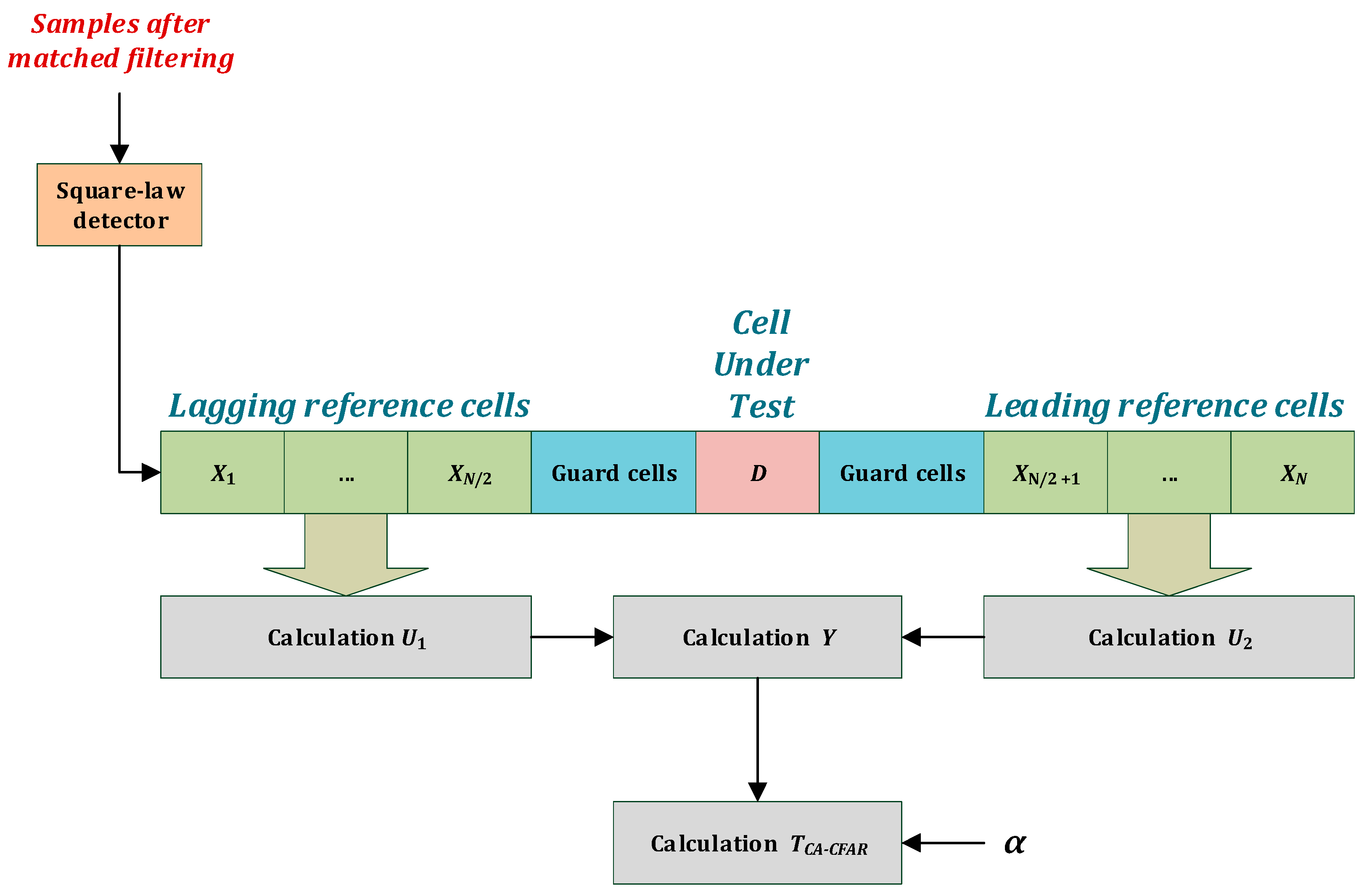 Sensors 23 02088 g004