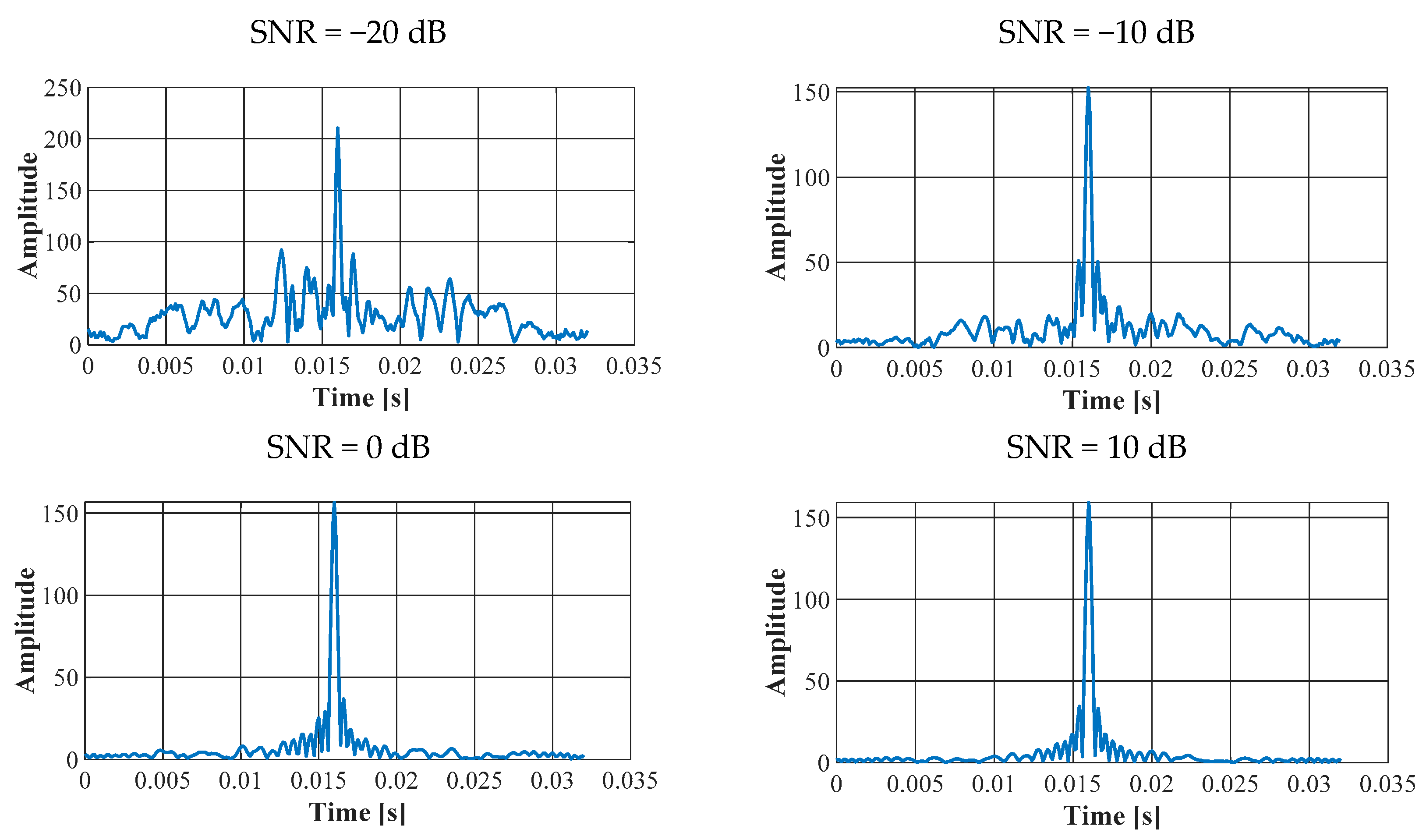 Sensors 23 02088 g005