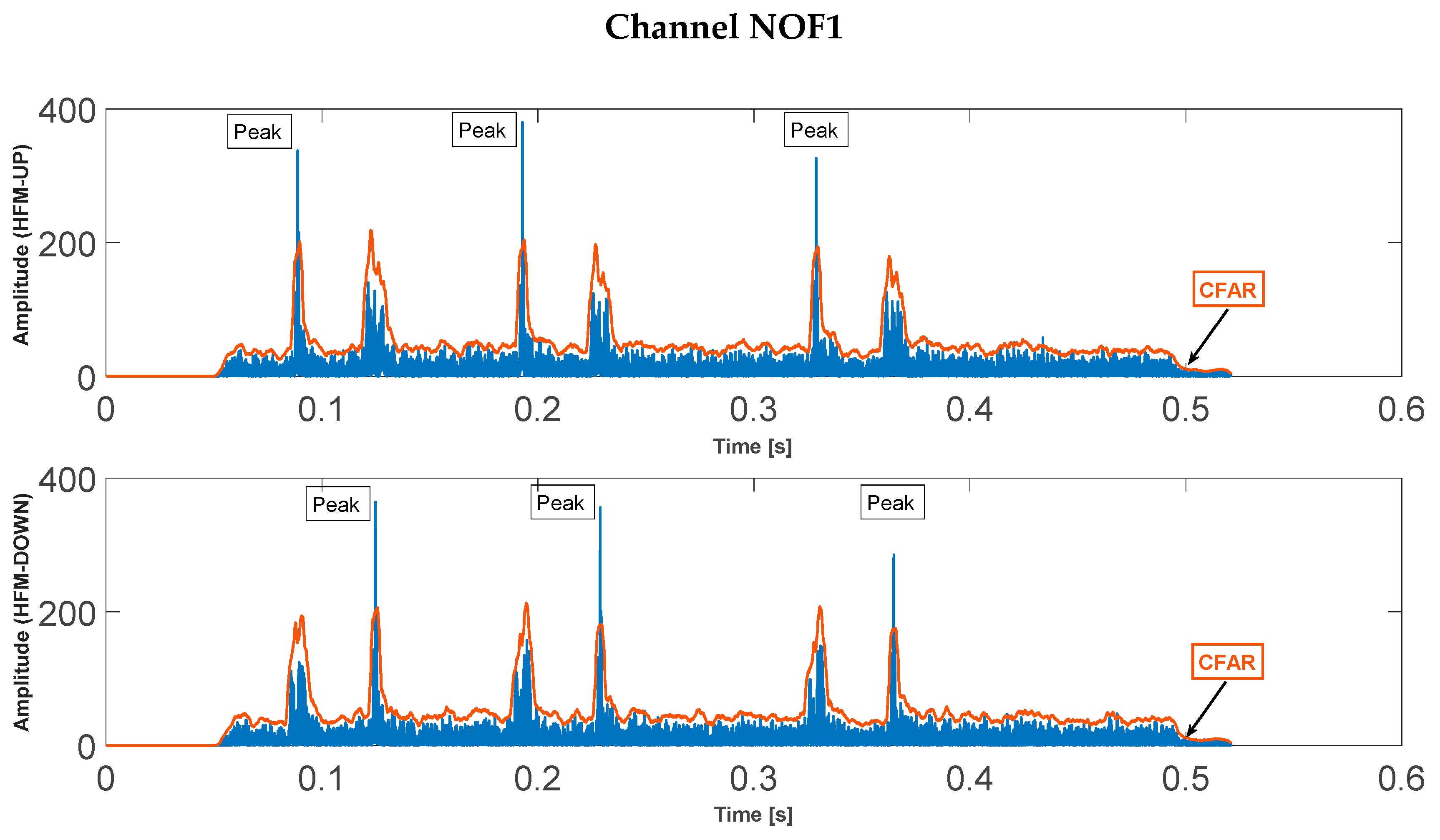Sensors 23 02088 g006