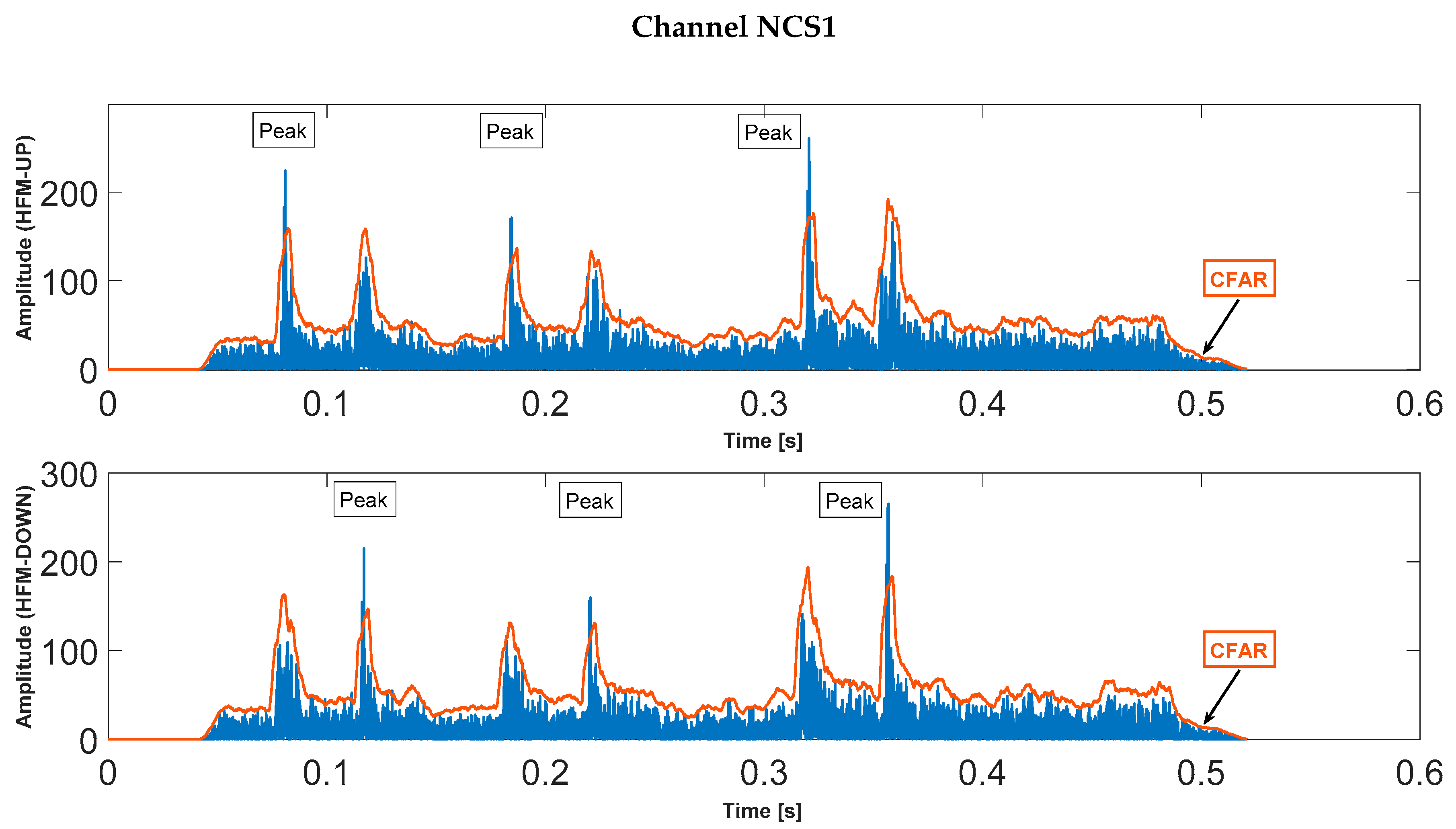 Sensors 23 02088 g007