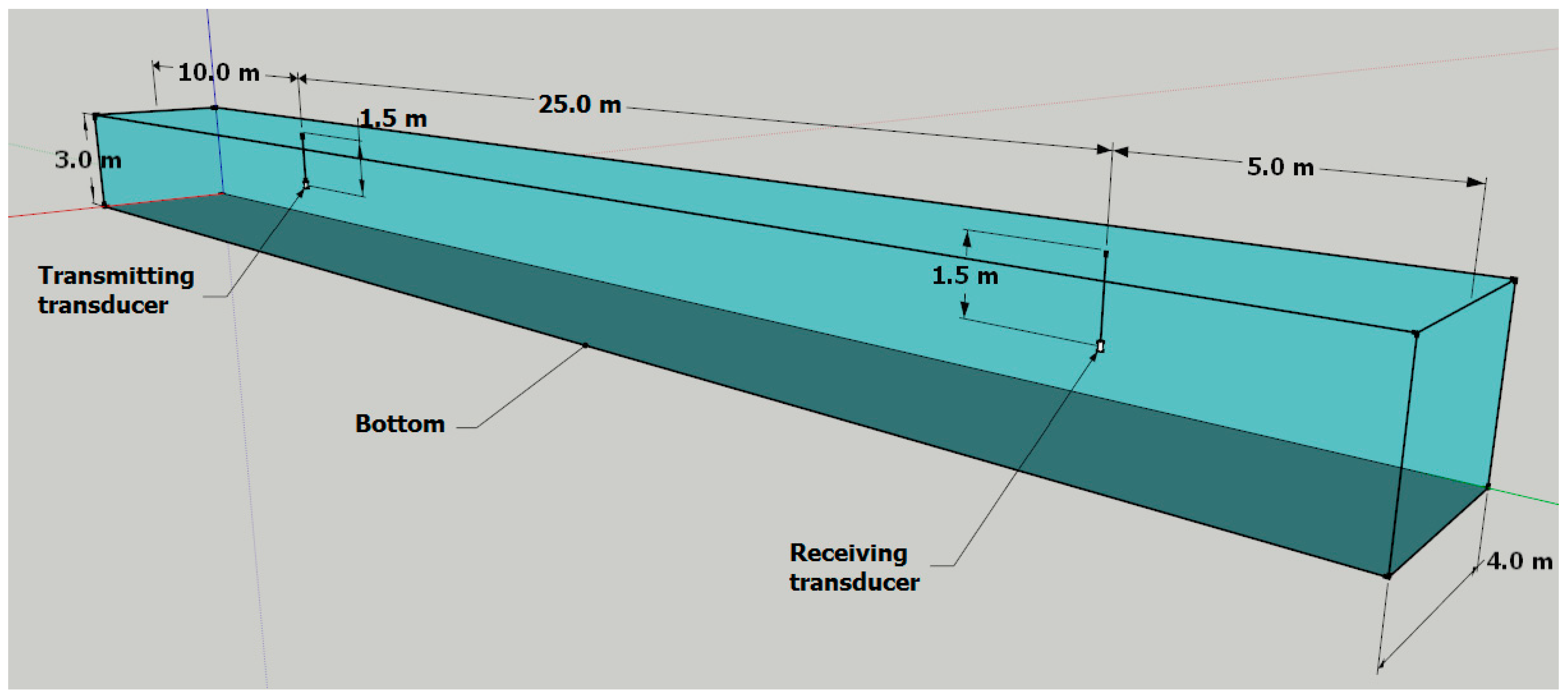 Sensors 23 02088 g008