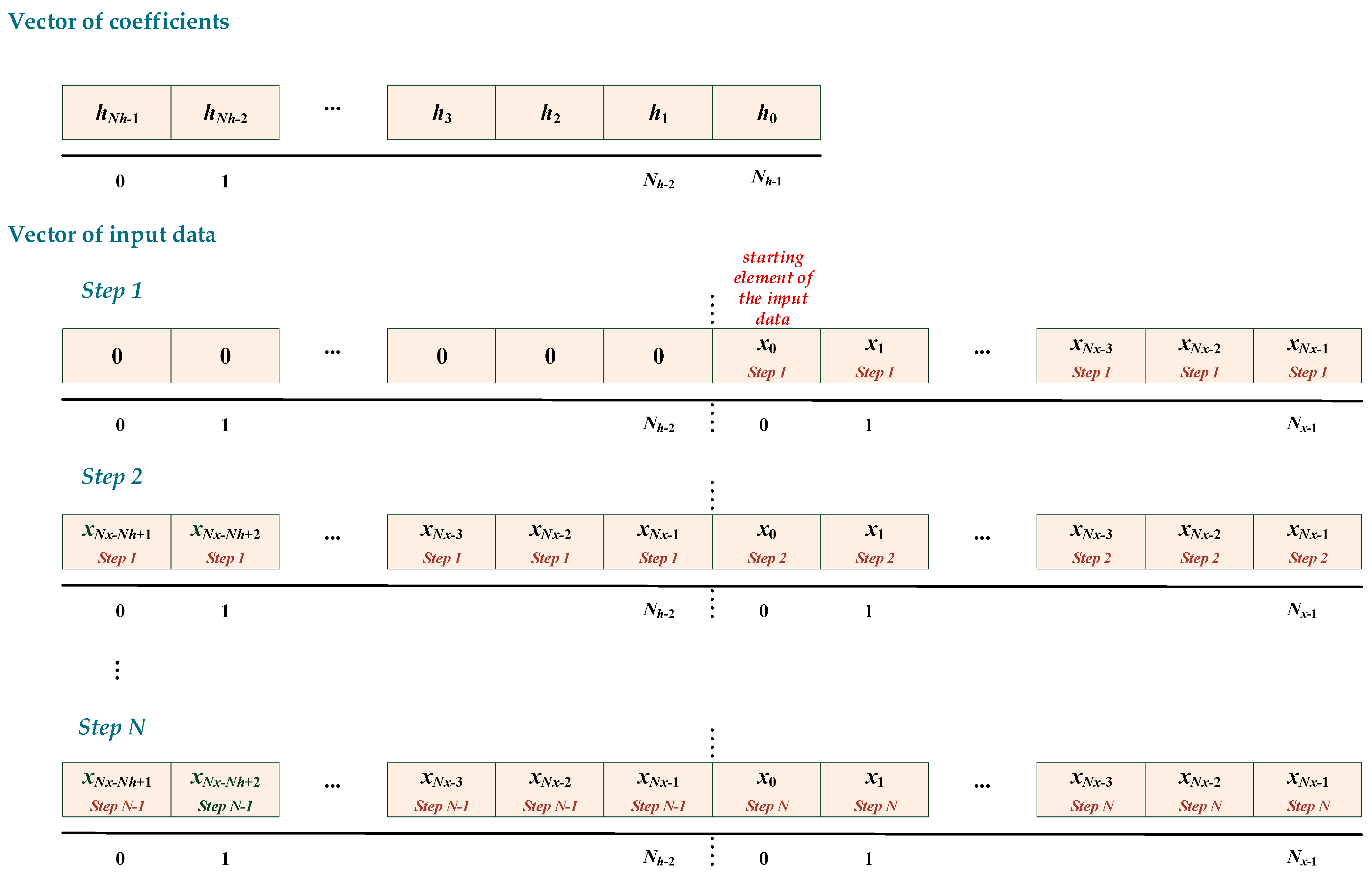 Sensors 23 02088 g010