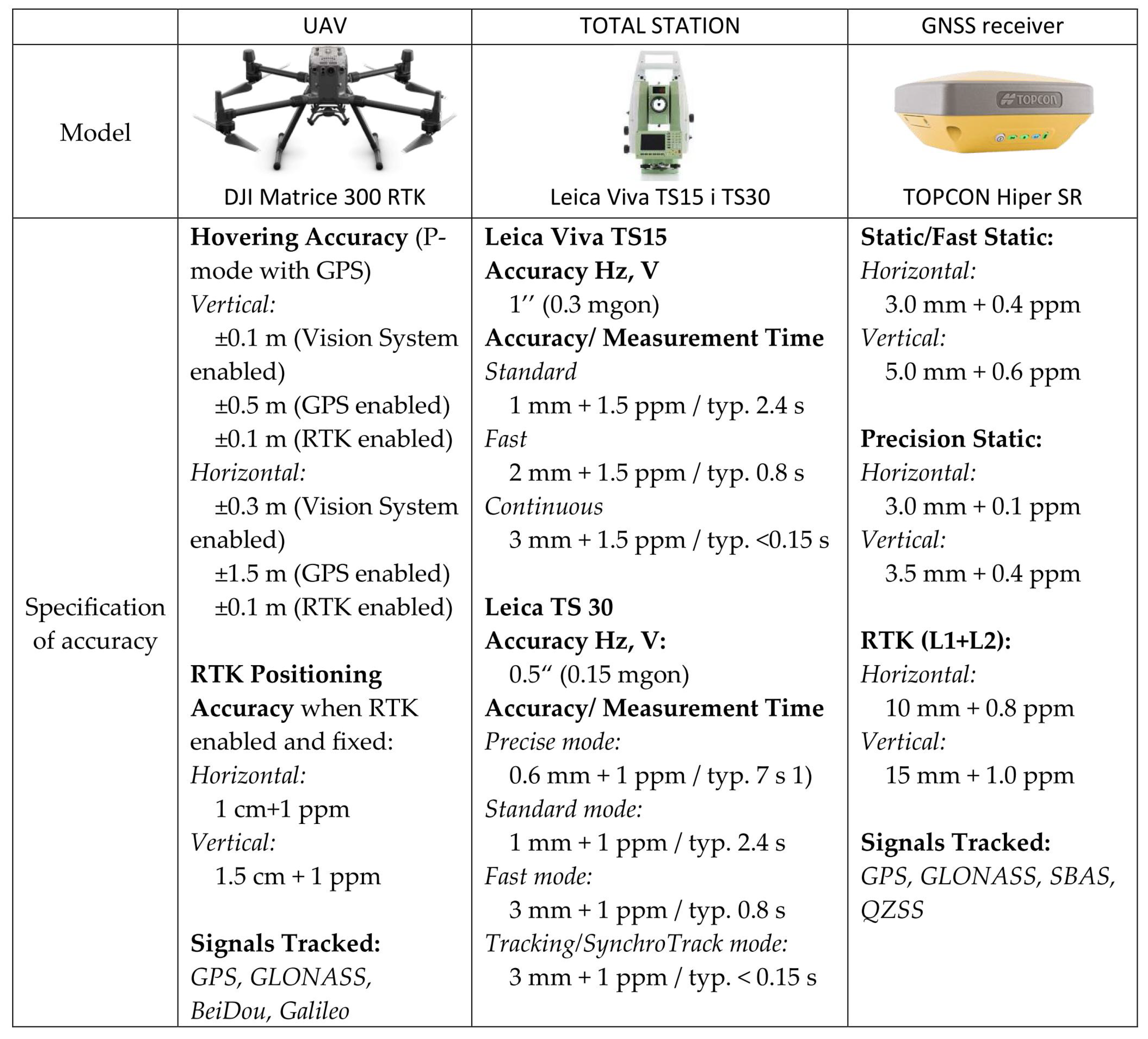 Sensors 23 02092 g003