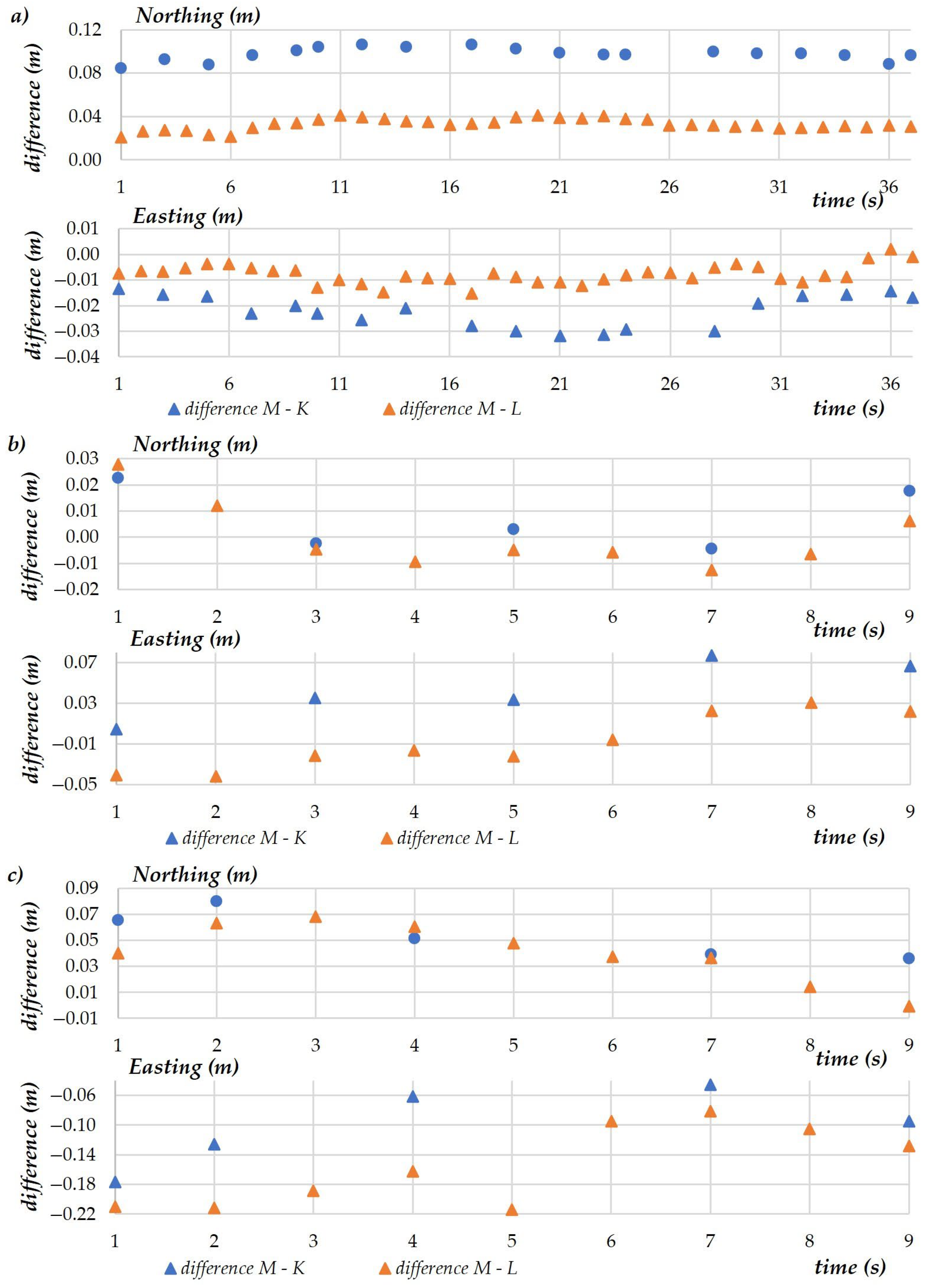 Sensors 23 02092 g007