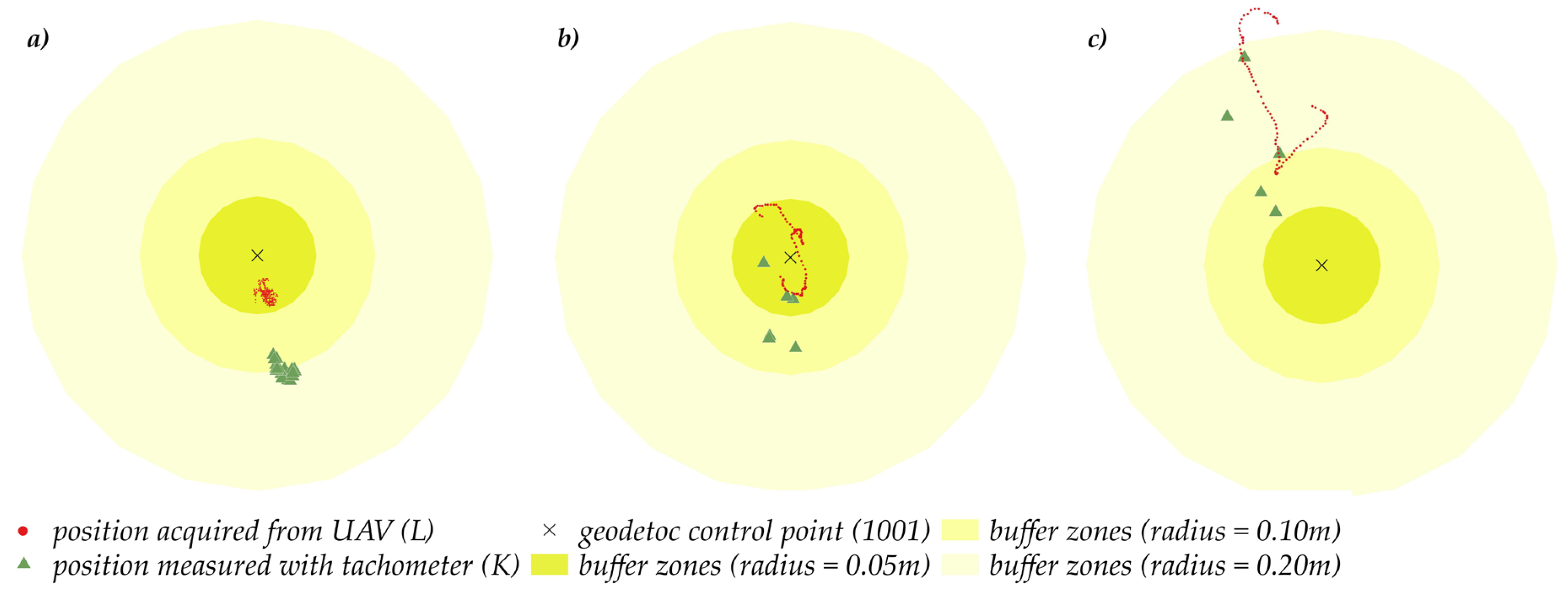 Sensors 23 02092 g008