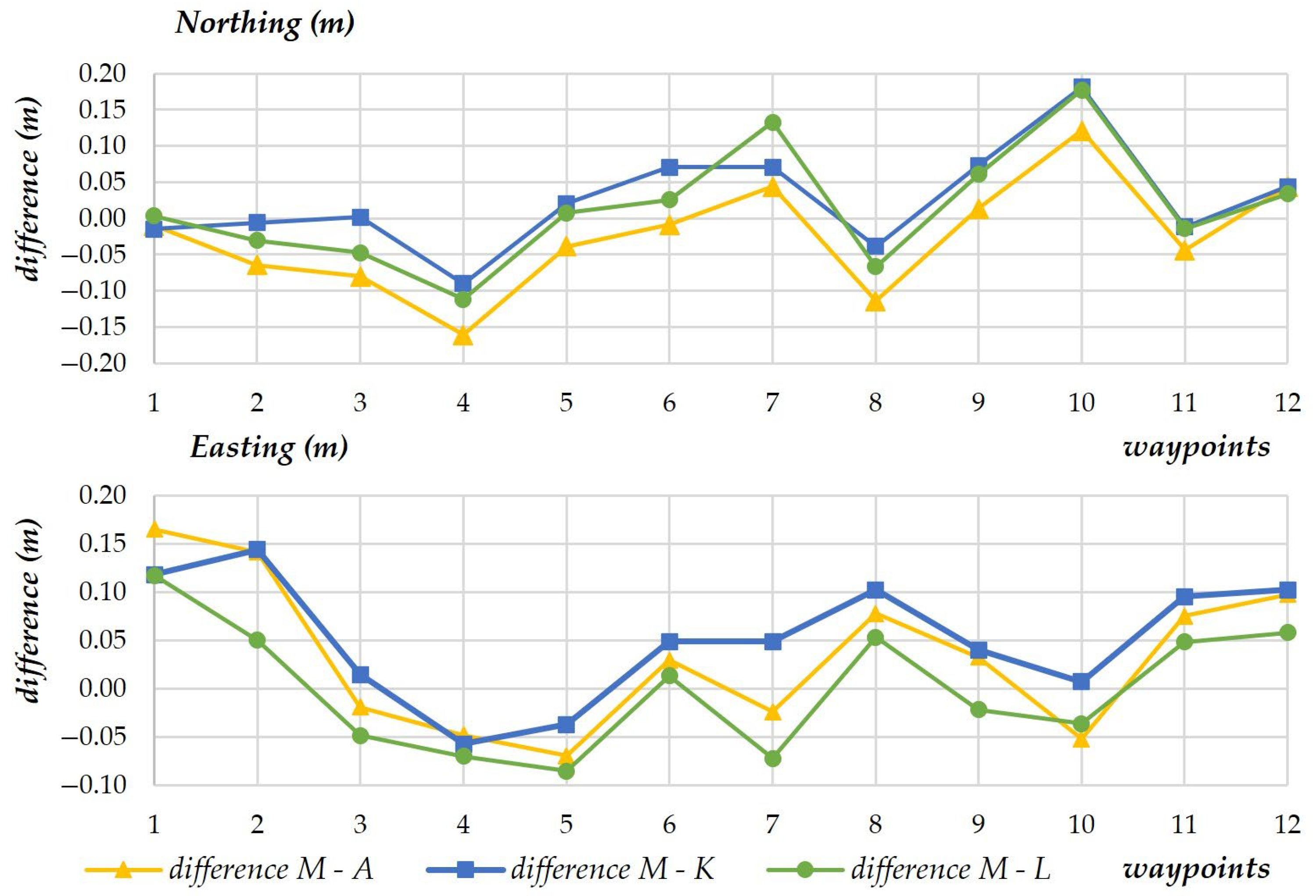 Sensors 23 02092 g009
