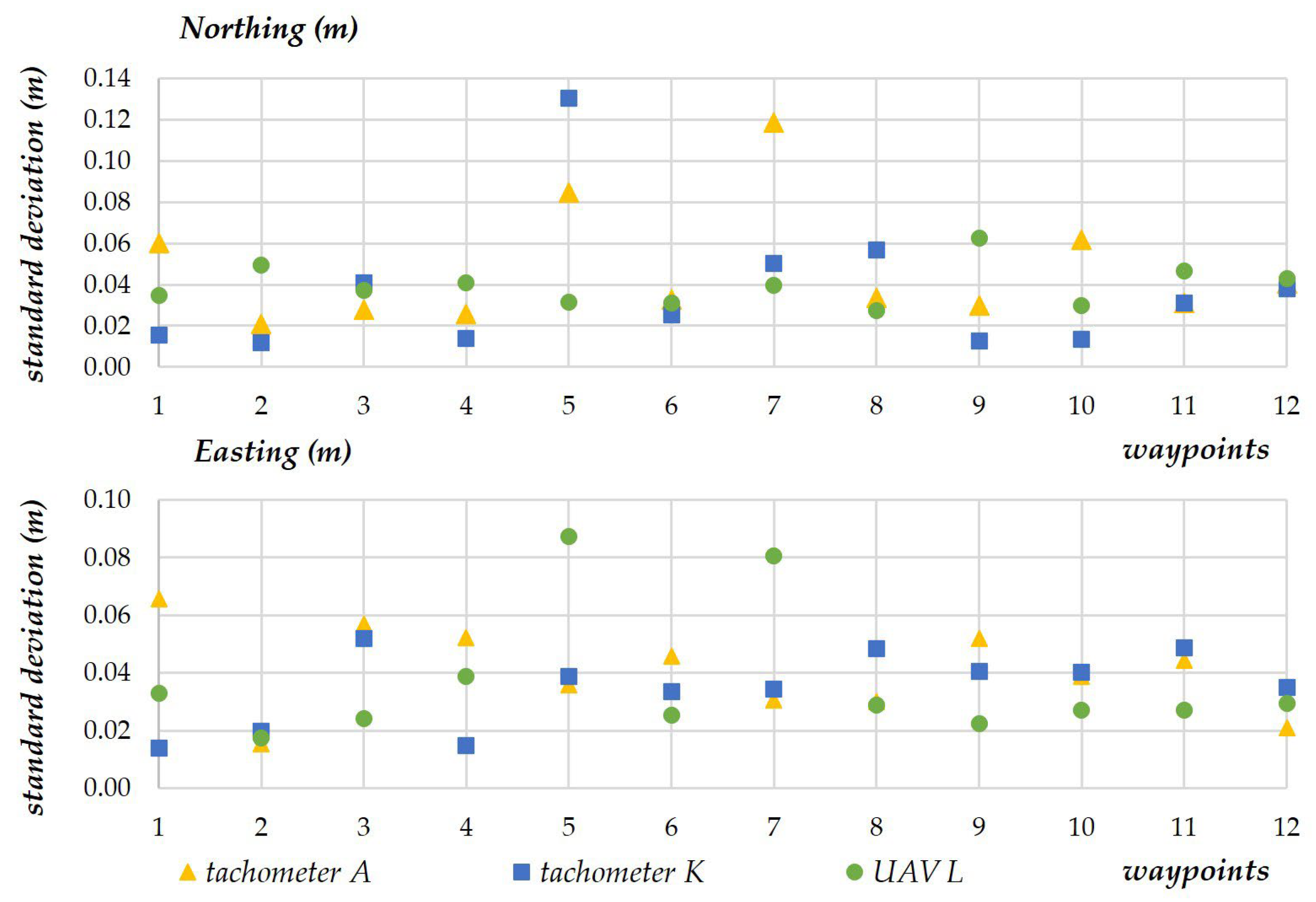 Sensors 23 02092 g010