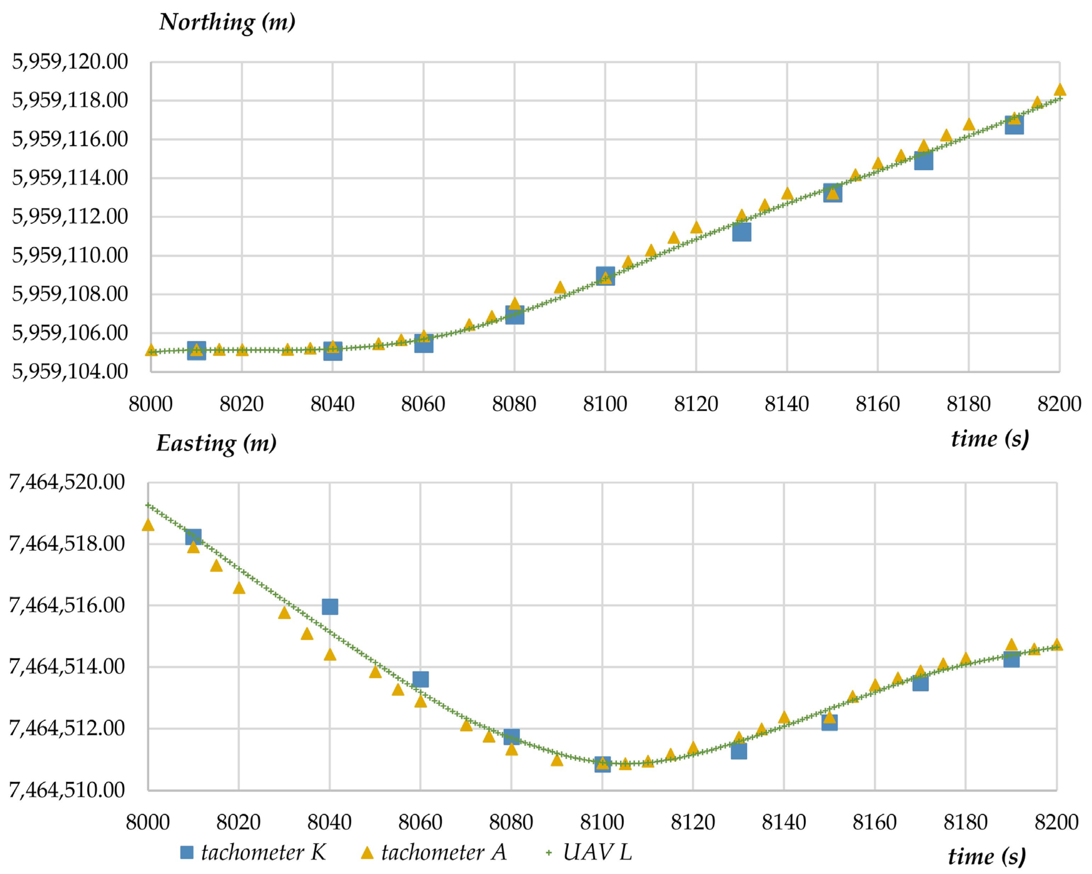 Sensors 23 02092 g012