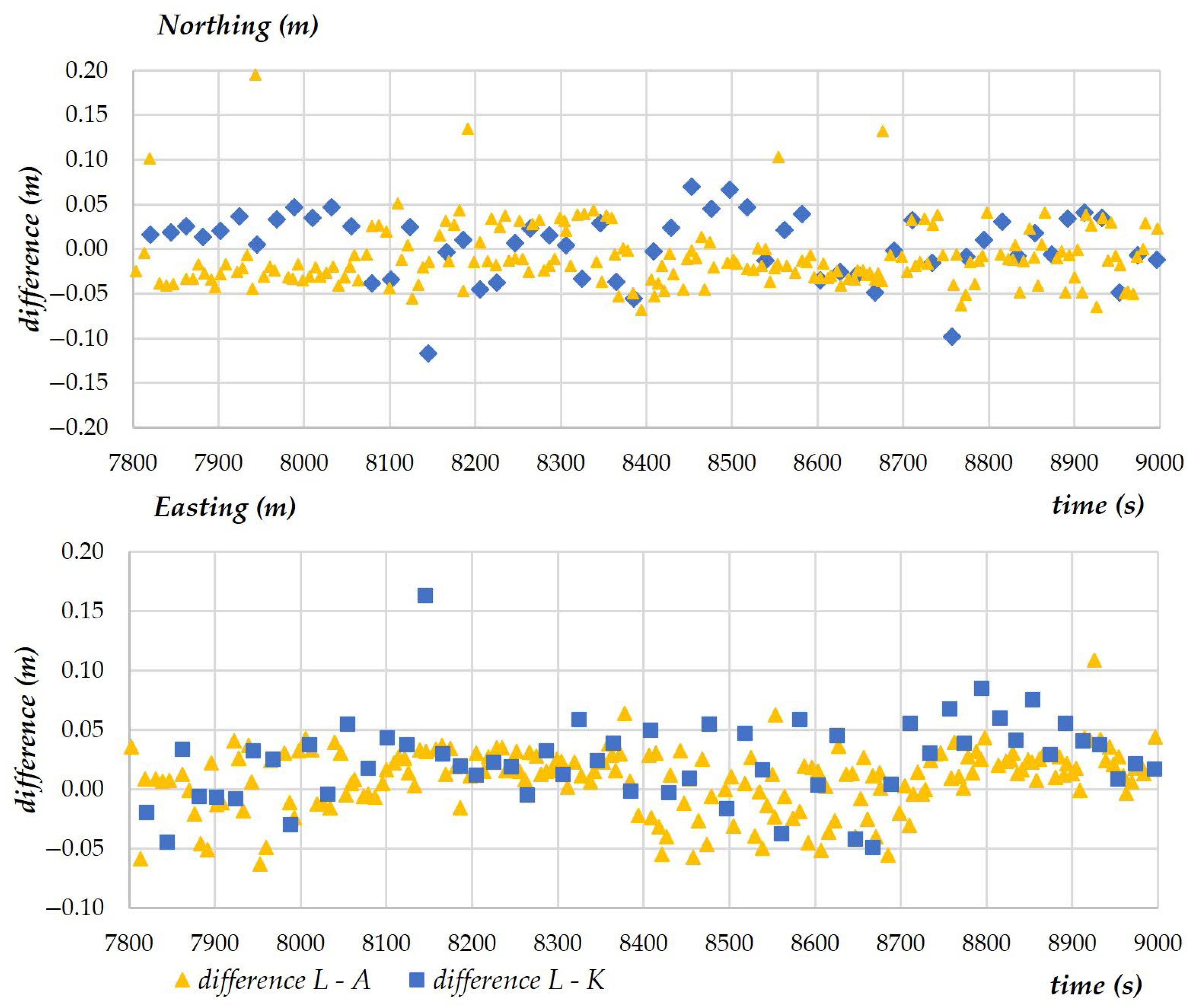 Sensors 23 02092 g013