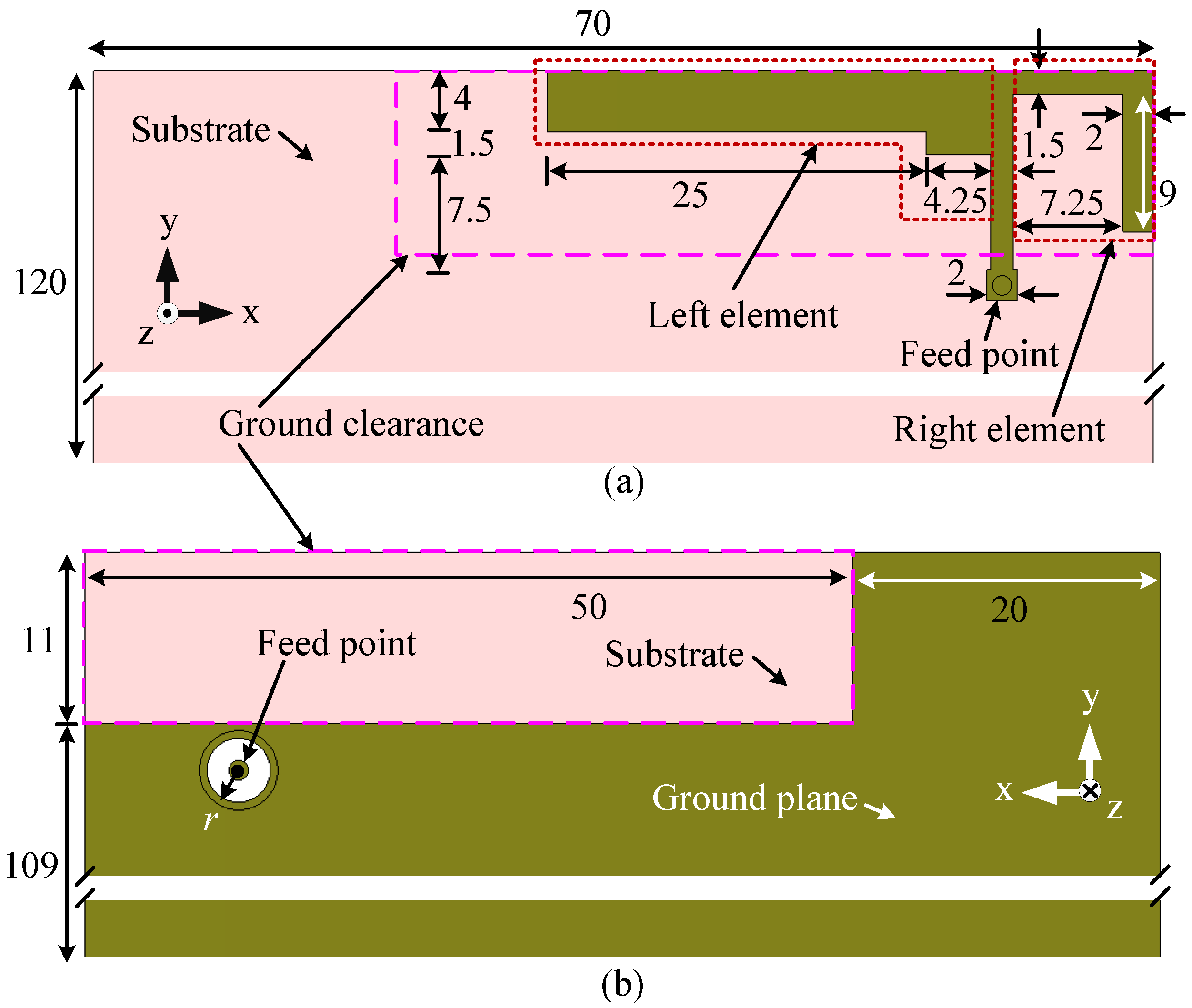 Sensors 23 02095 g001