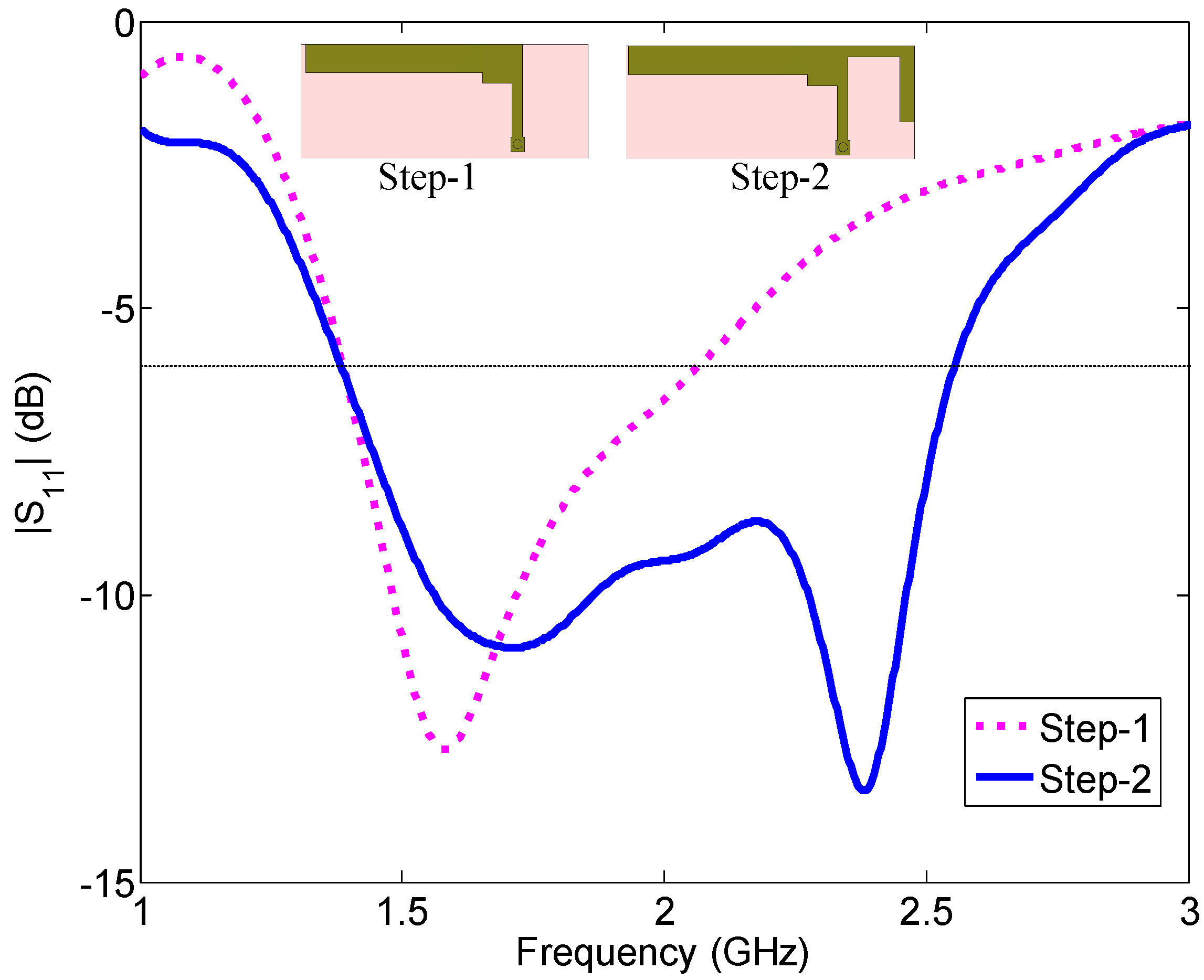 Sensors 23 02095 g002