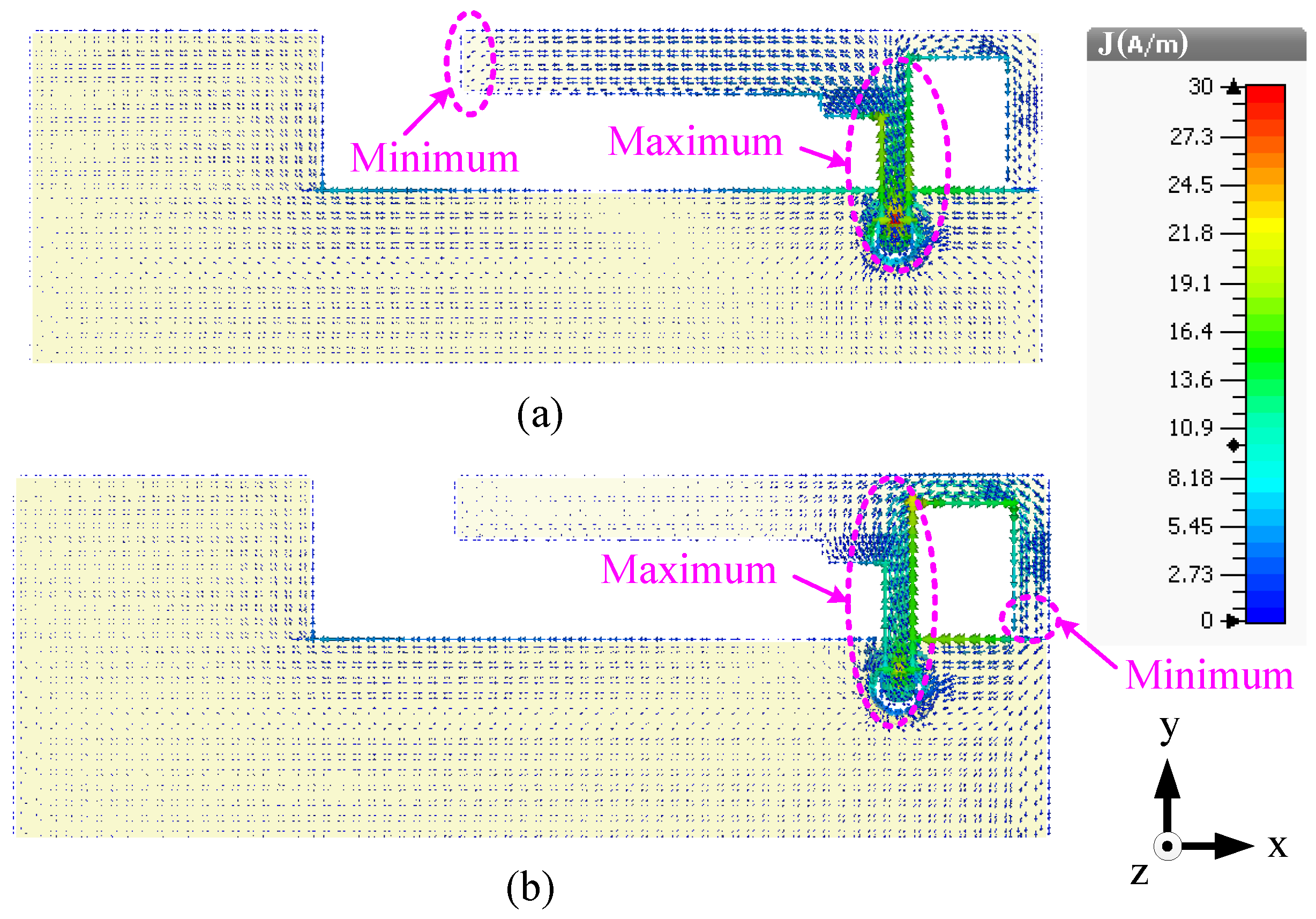 Sensors 23 02095 g003