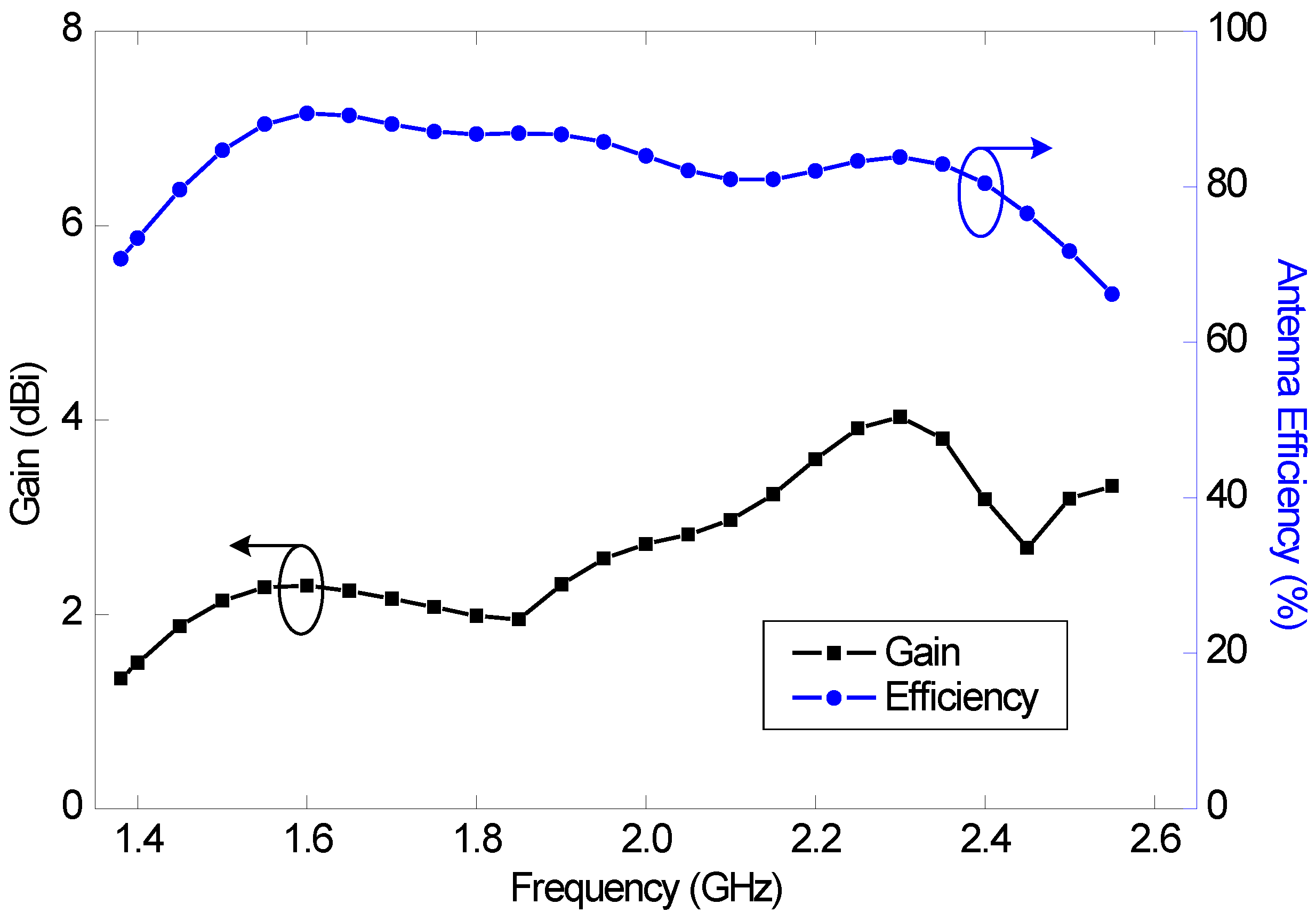 Sensors 23 02095 g004