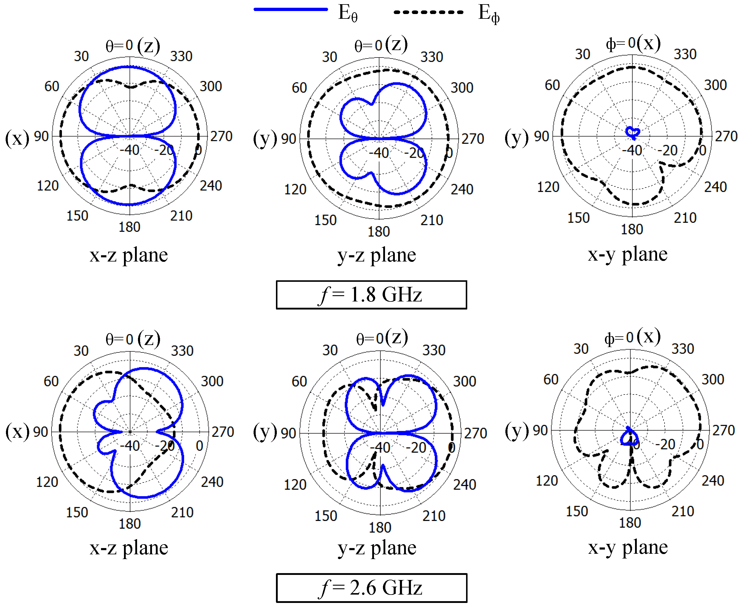 Sensors 23 02095 g005