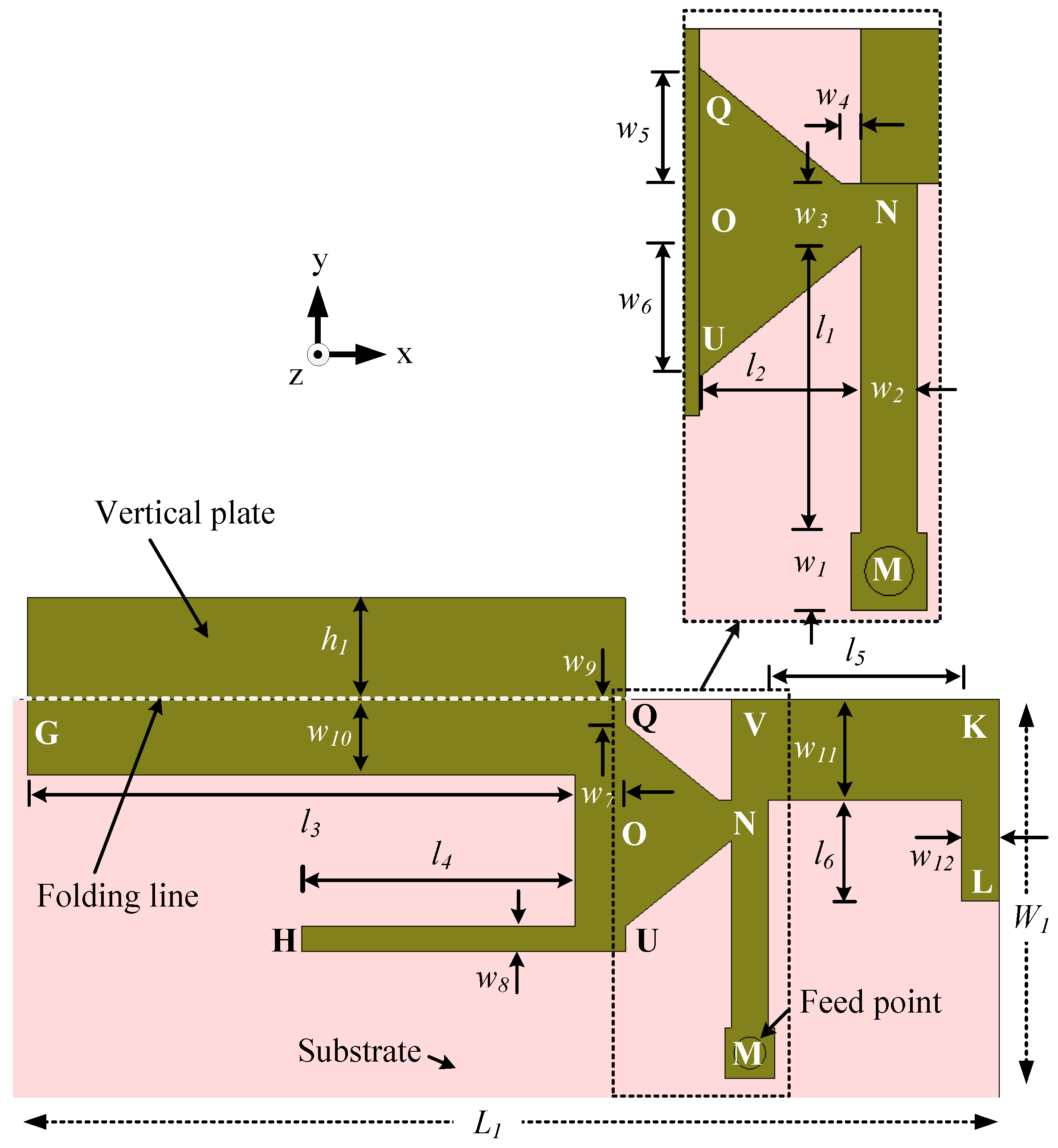 Sensors 23 02095 g006