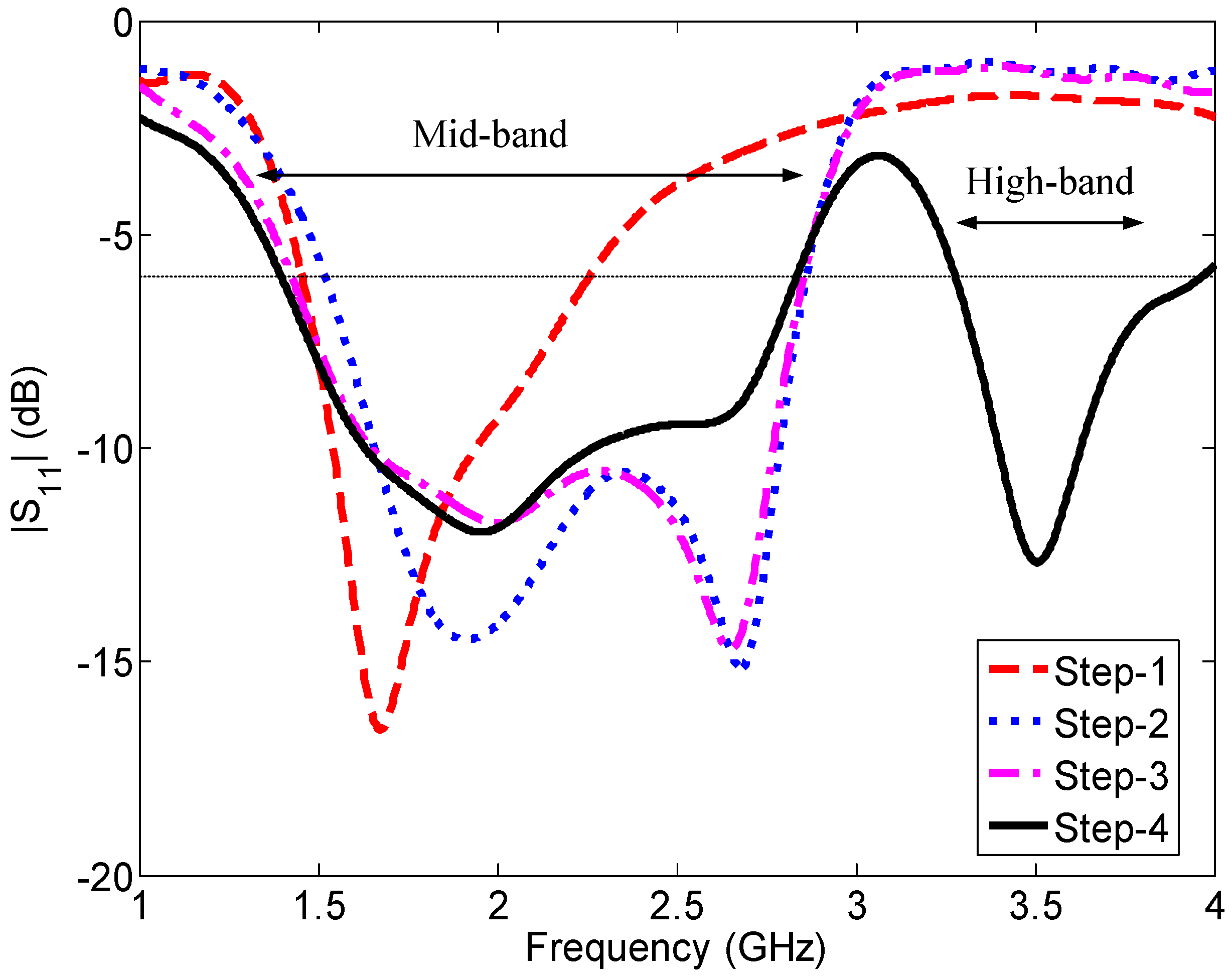Sensors 23 02095 g008