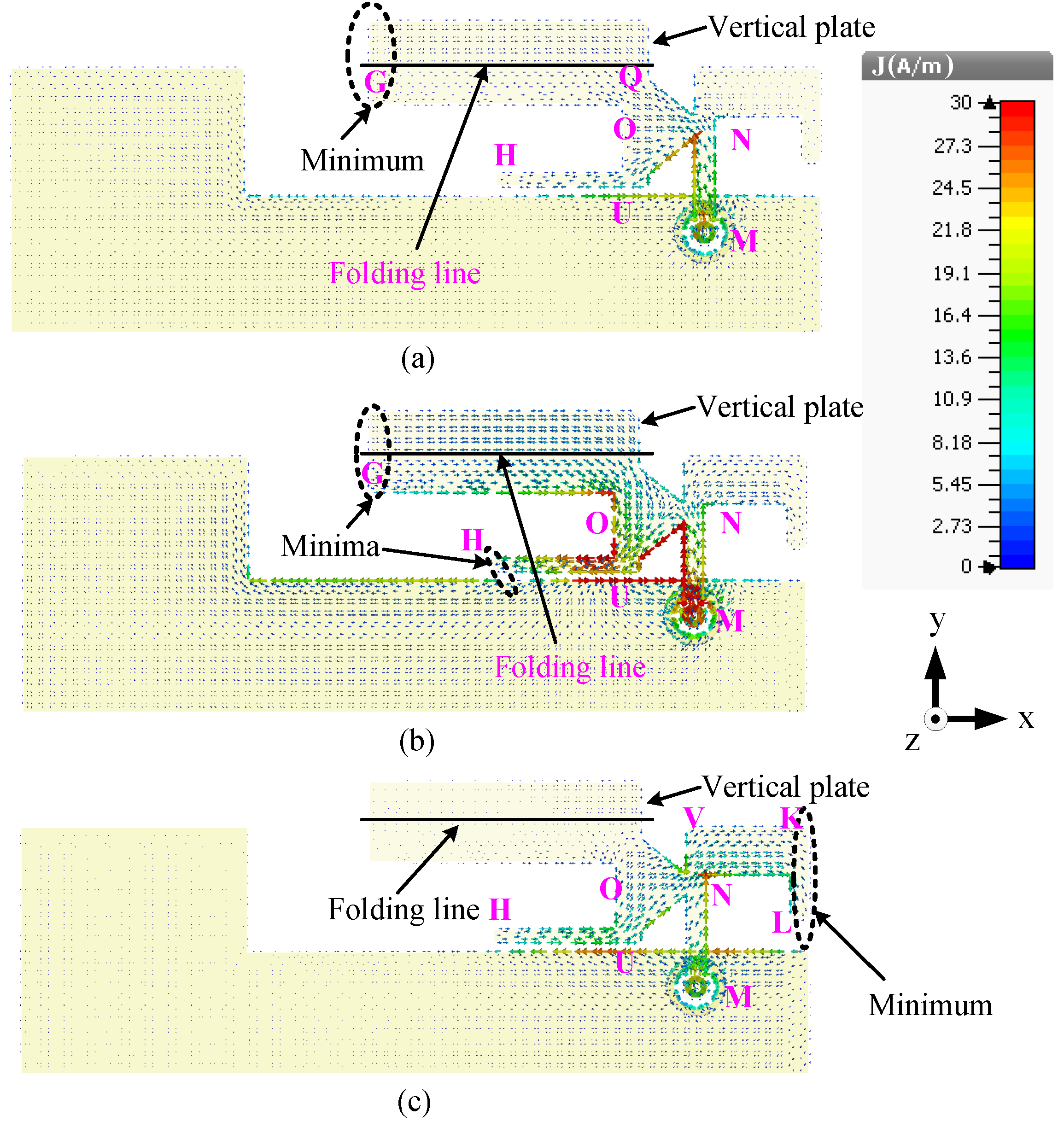 Sensors 23 02095 g009