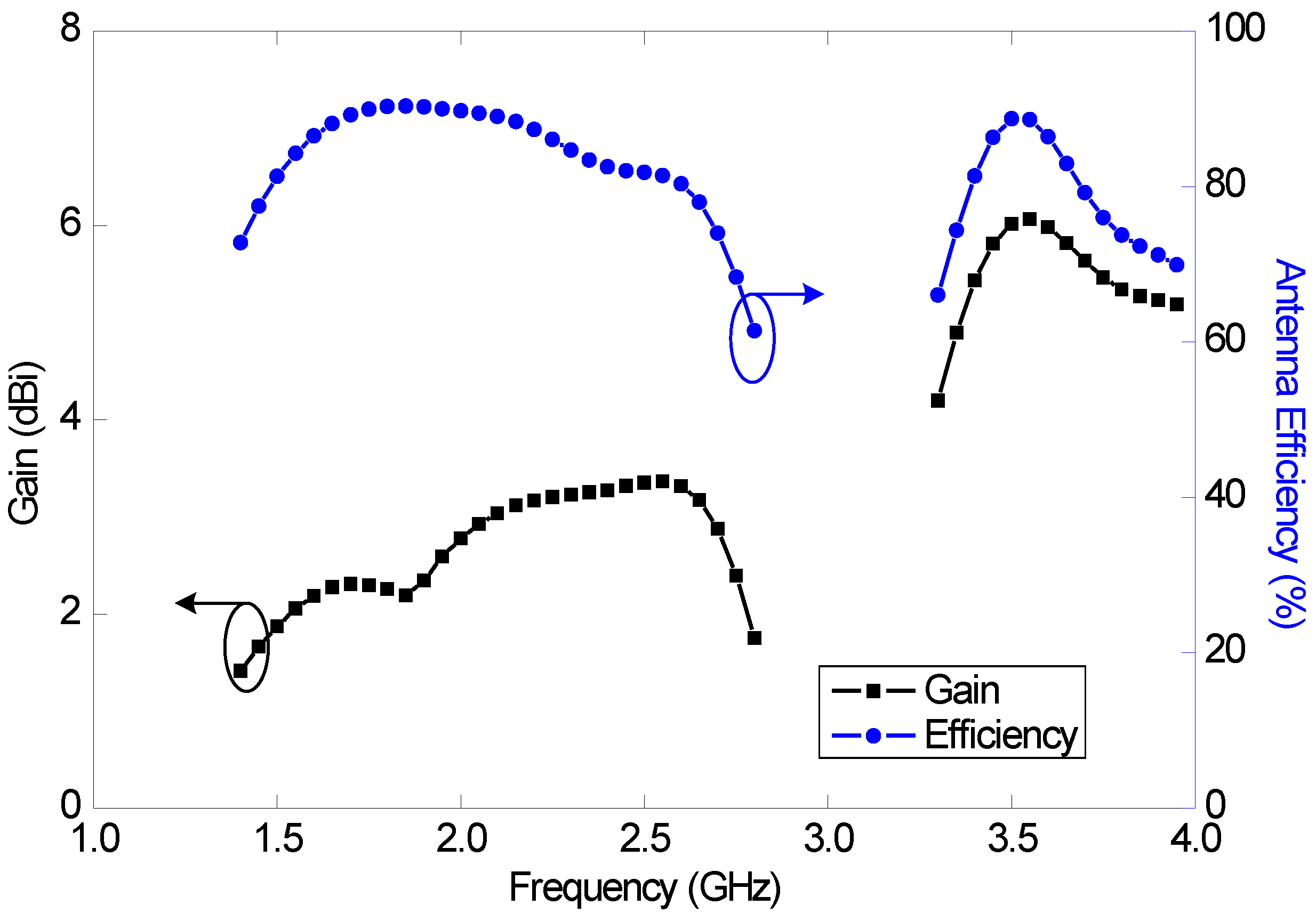 Sensors 23 02095 g010