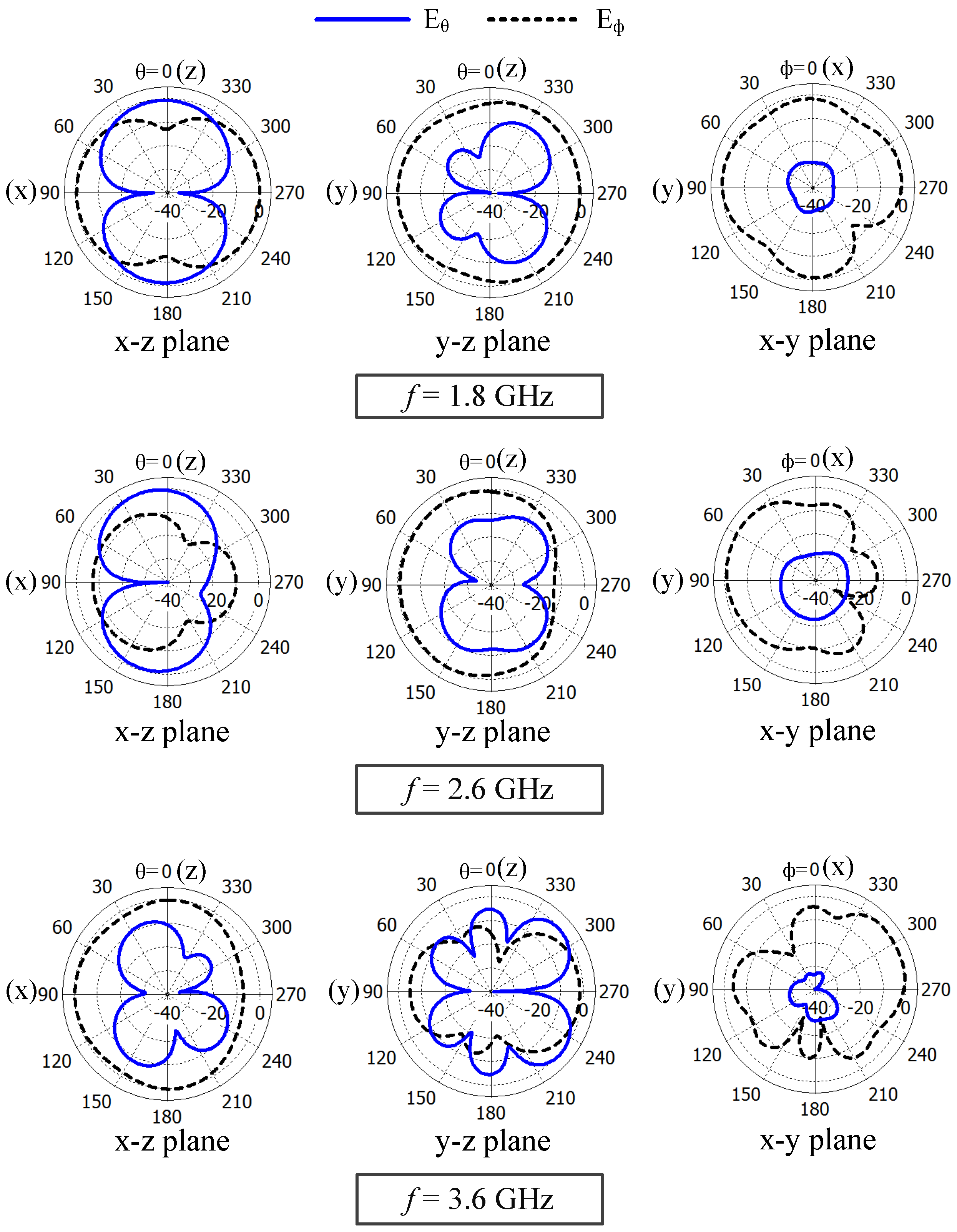 Sensors 23 02095 g011