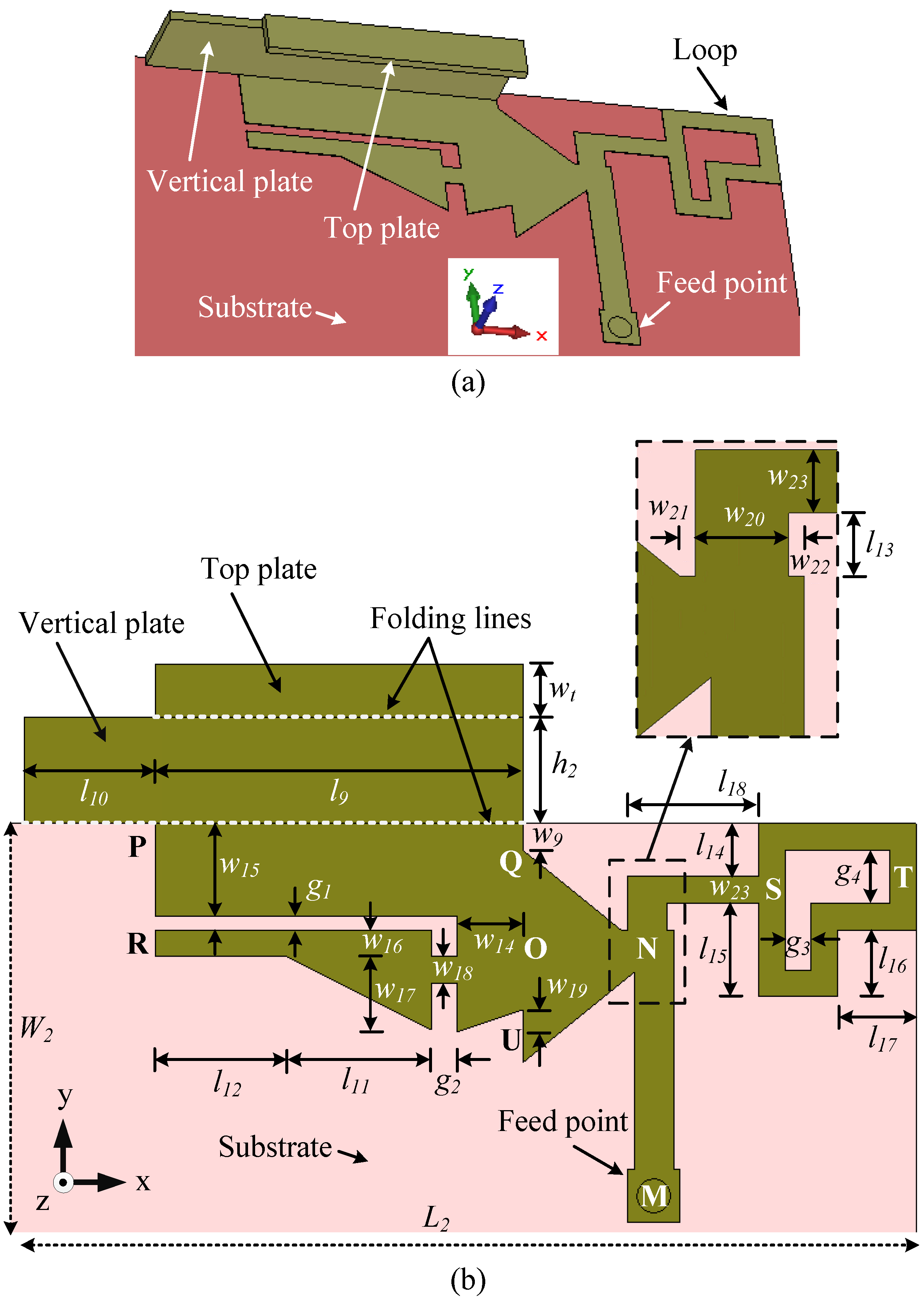Sensors 23 02095 g012