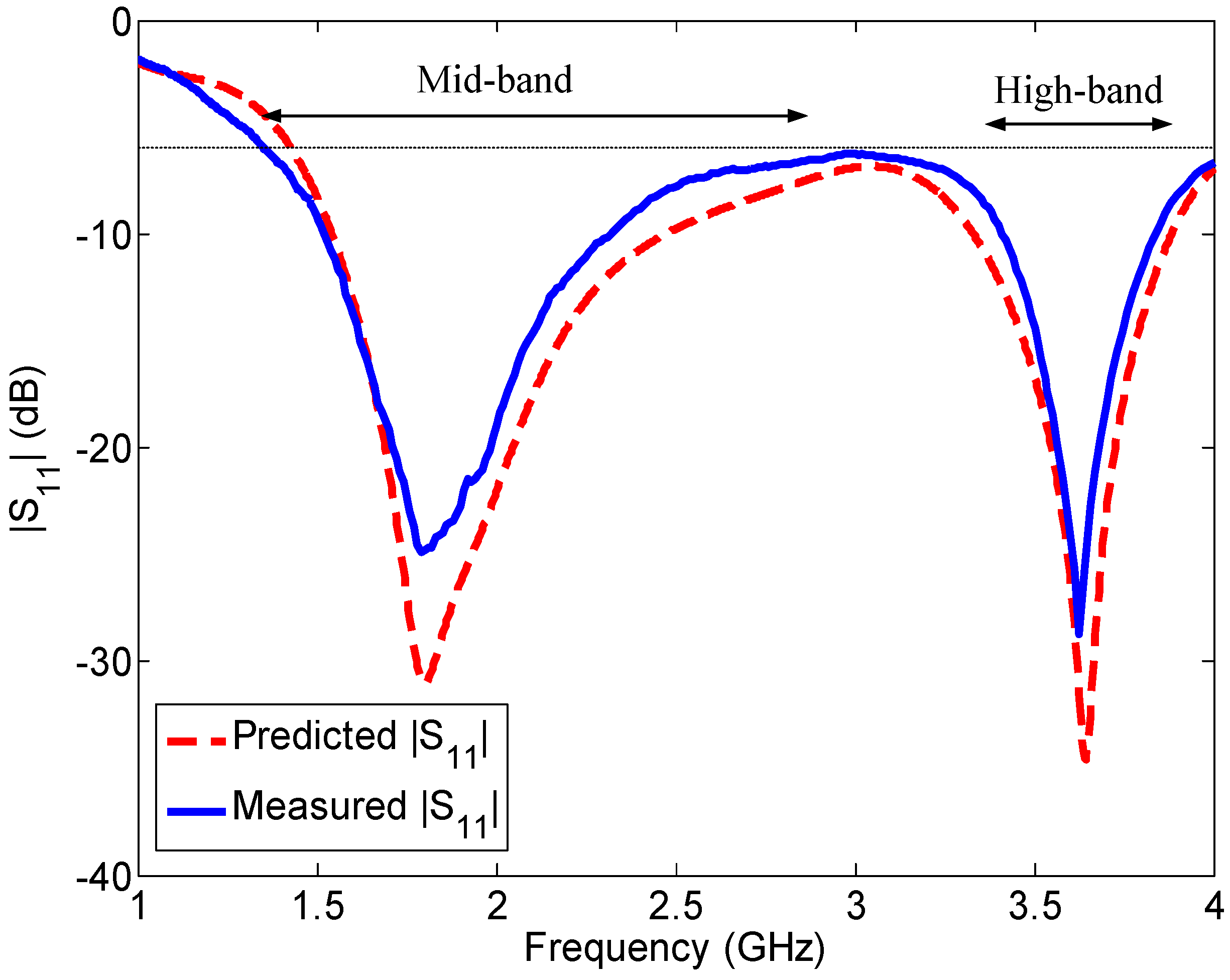 Sensors 23 02095 g017
