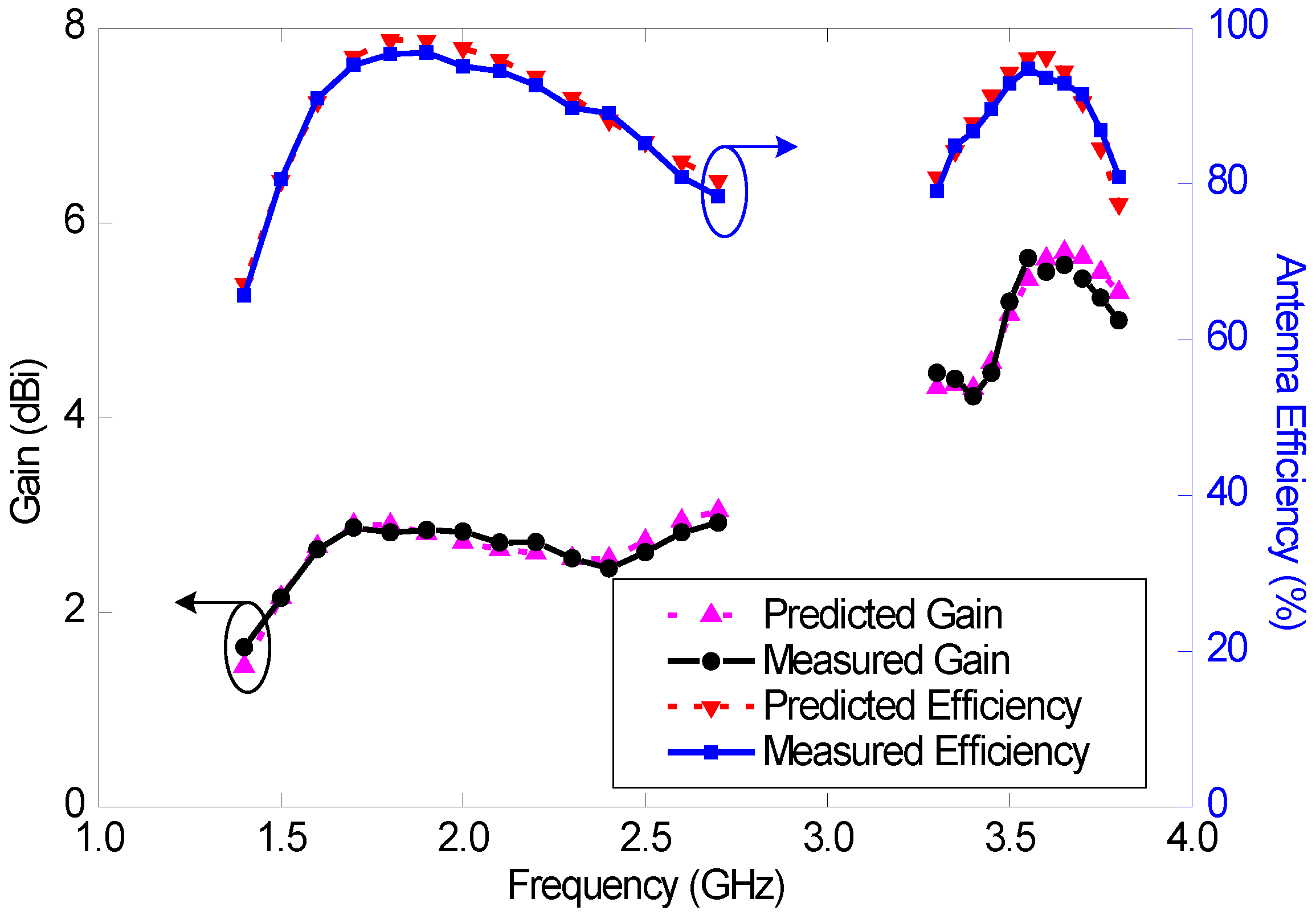 Sensors 23 02095 g018