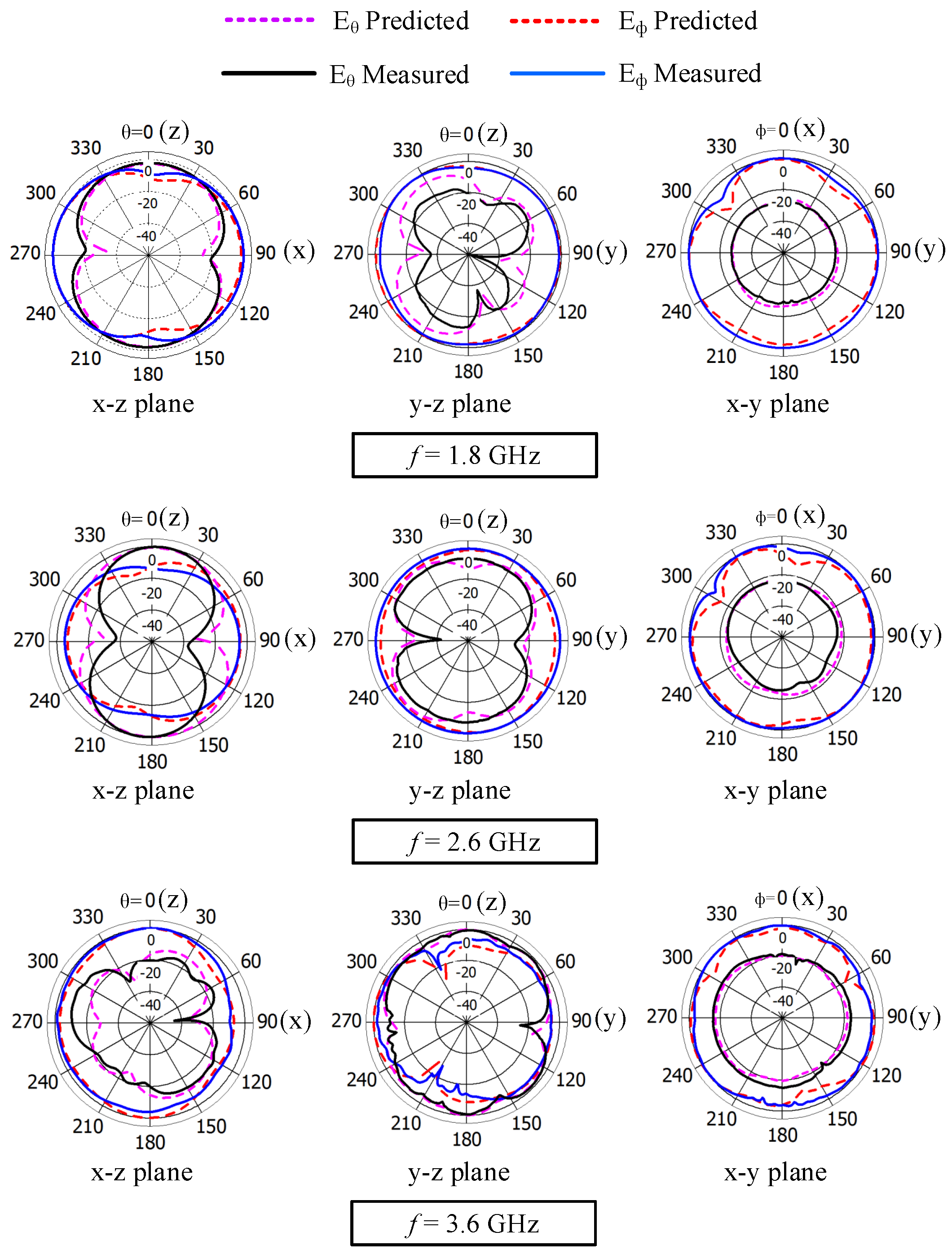 Sensors 23 02095 g019